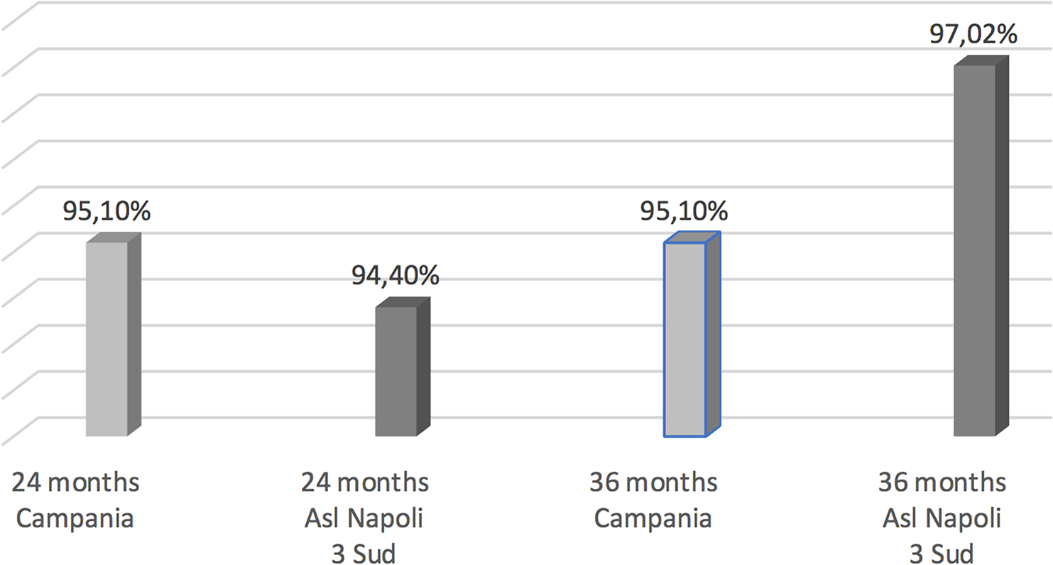 Post COVID-19 vaccination coverage recovery model