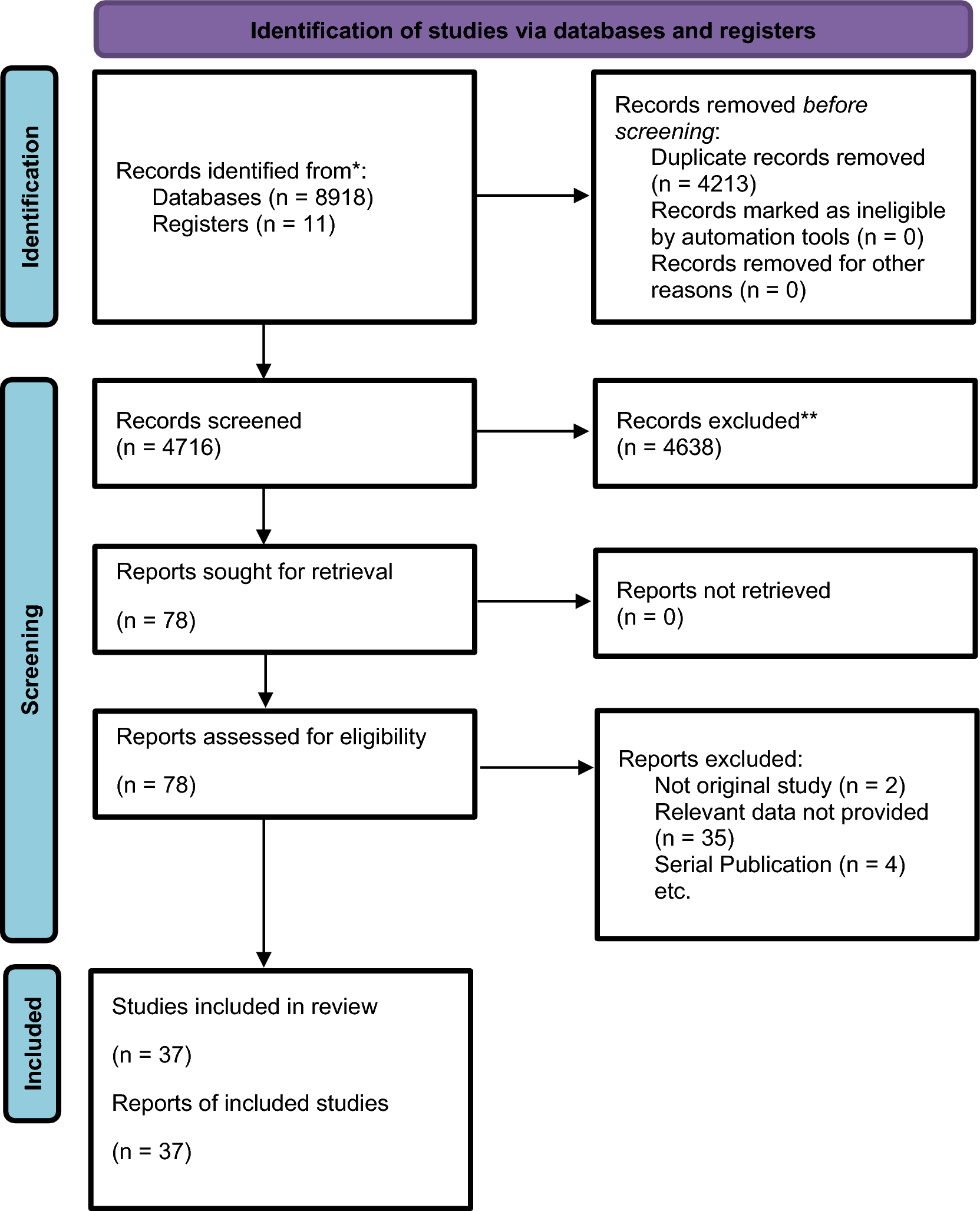 Tricuspid valve replacement with mechanical versus biological prostheses: a systematic review and meta-analysis