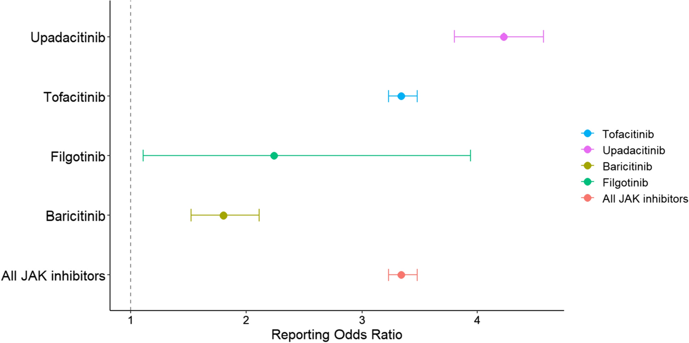 Fracture-Related Safety Reporting of JAK Inhibitors: An Analysis from the WHO Global VigiBase