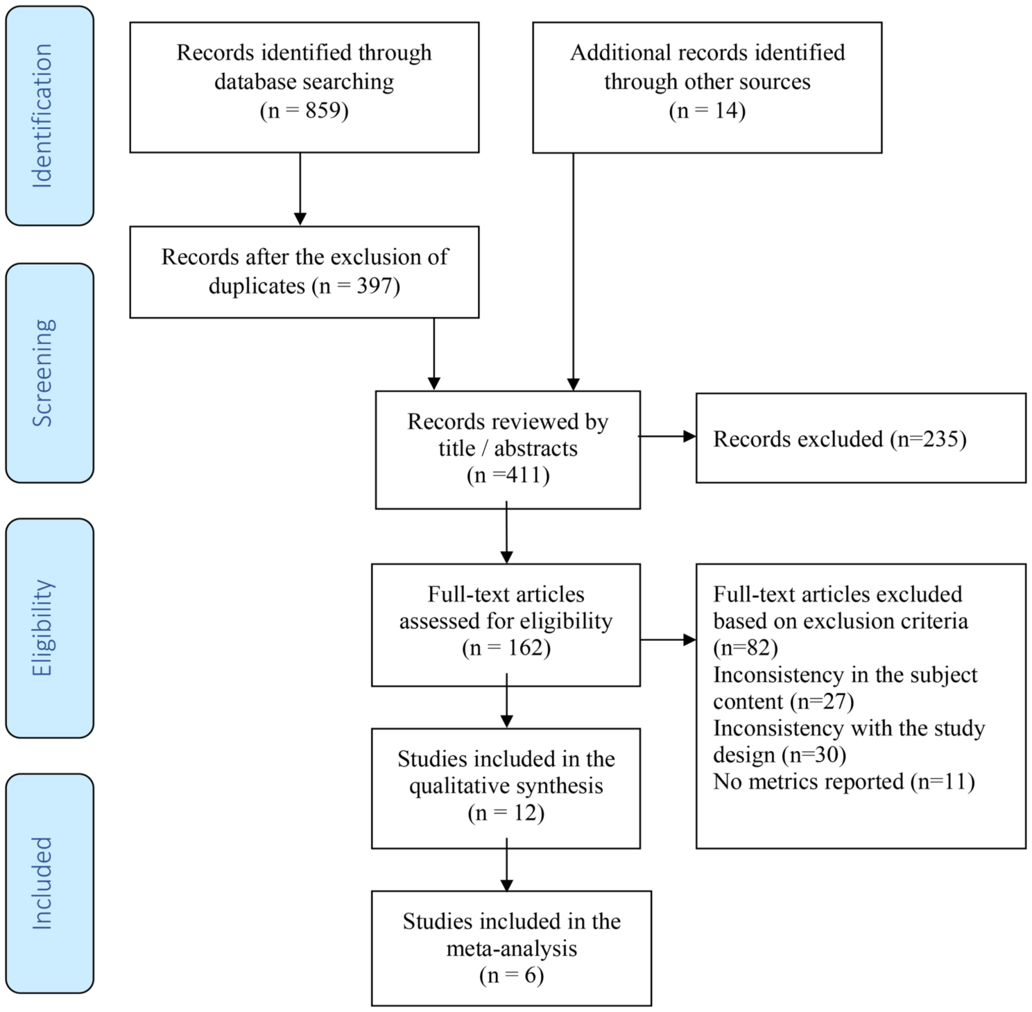 Machine learning for prognostic prediction in coronary artery disease with SPECT data: a systematic review and meta-analysis