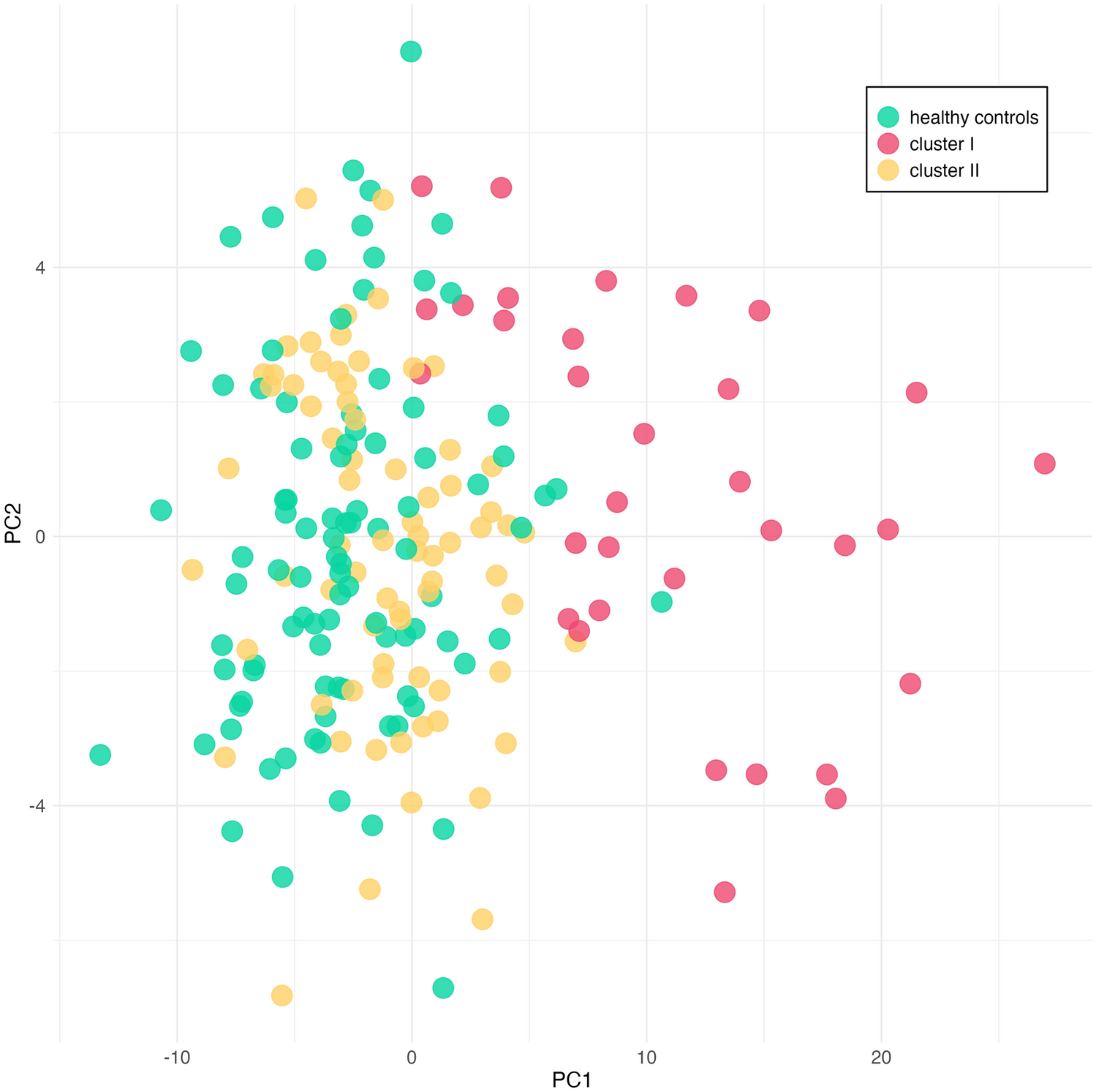 Schizophrenia Biomarkers: Blood Transcriptome Suggests Two Molecular Subtypes