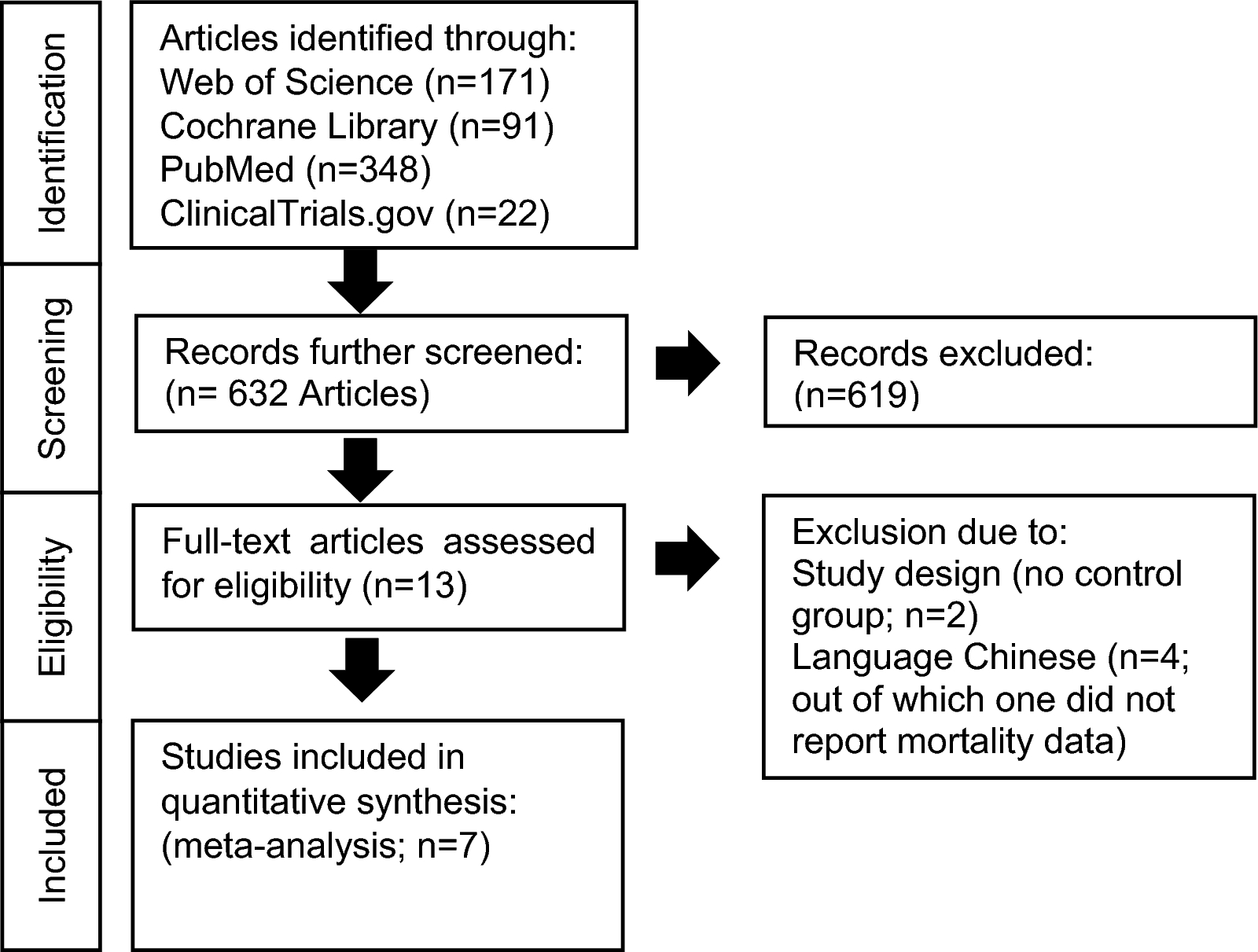 Mortality in septic patients treated with short-acting betablockers: a comprehensive meta-analysis of randomized controlled trials