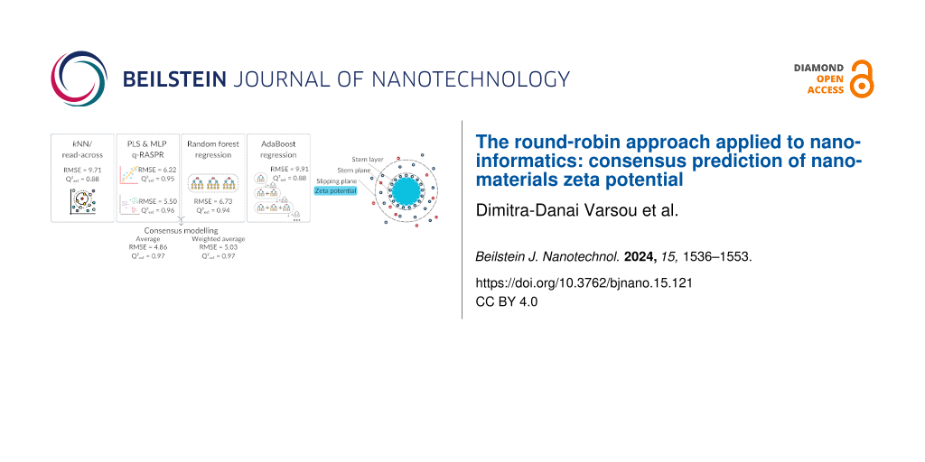 The round-robin approach applied to nanoinformatics: consensus prediction of nanomaterials zeta potential