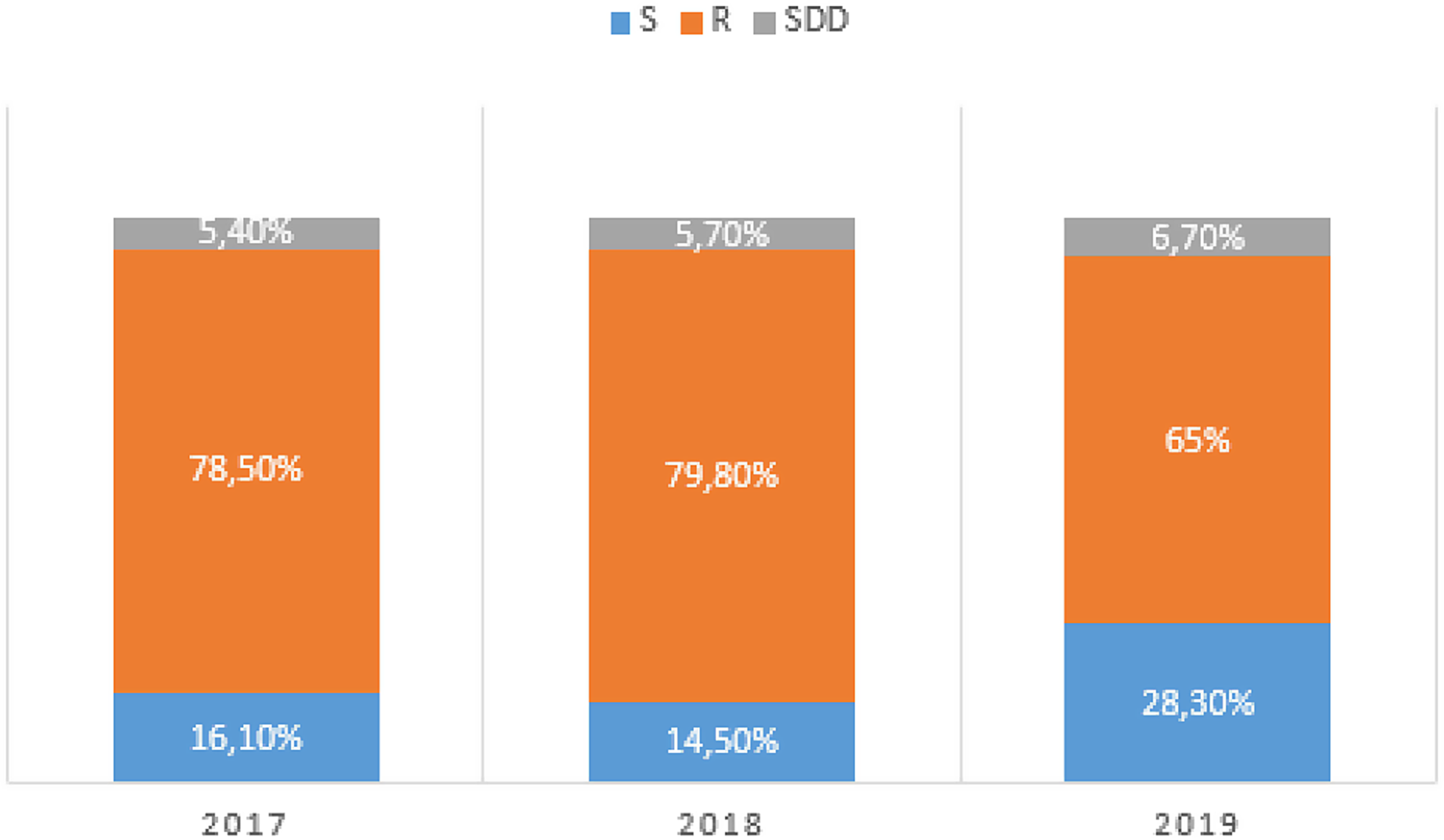 Investigation of clonal relationship in hospital-associated Candida parapsilosis isolates