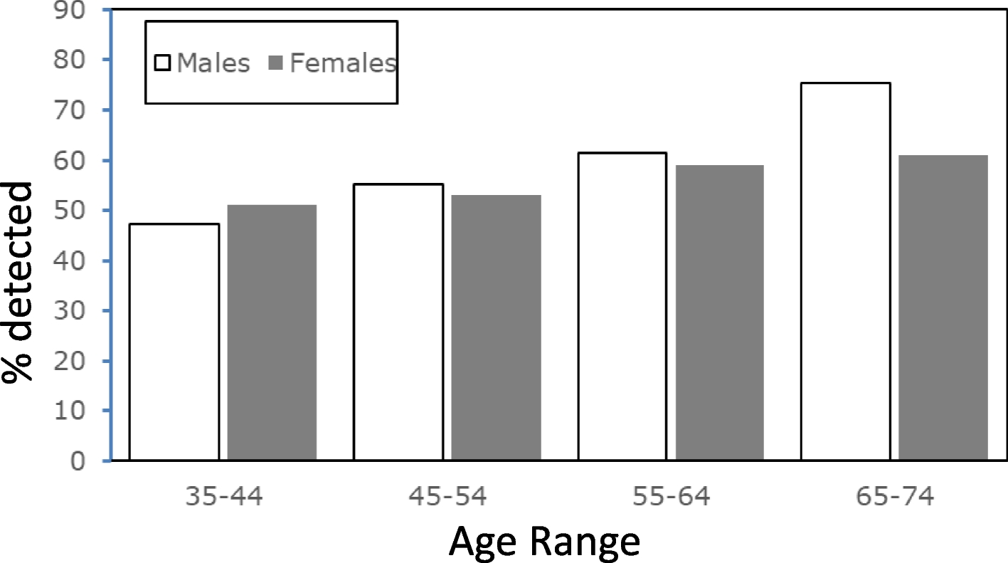 Detection of HHV-5 HHV-6a HHV-6b and HHV-7 in the urine: potential use as a non-invasive diagnostic tool for immune profiling