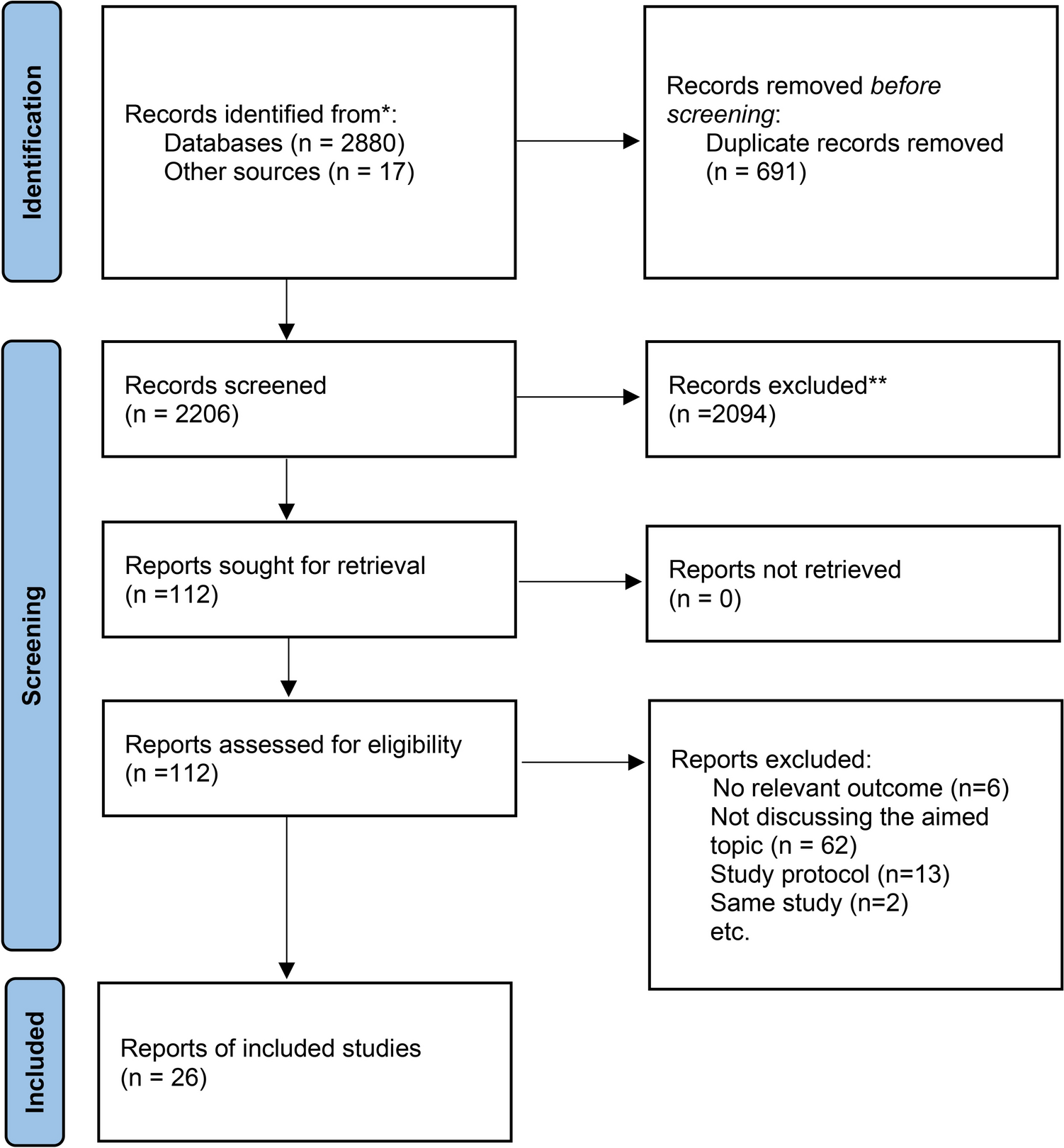 The role of vitamin D in the prevention and treatment of tuberculosis: a meta-analysis of randomized controlled trials