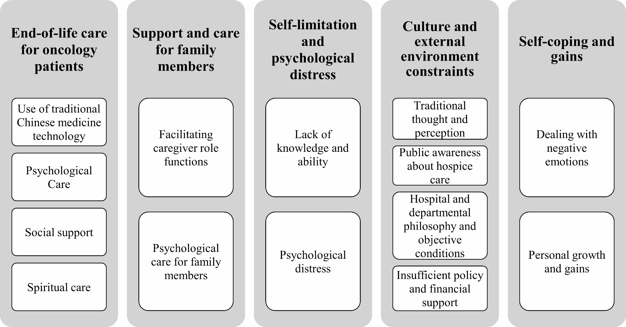 How do work in oncology unit nurses experience hospice care provision in China? A descriptive phenomenological study