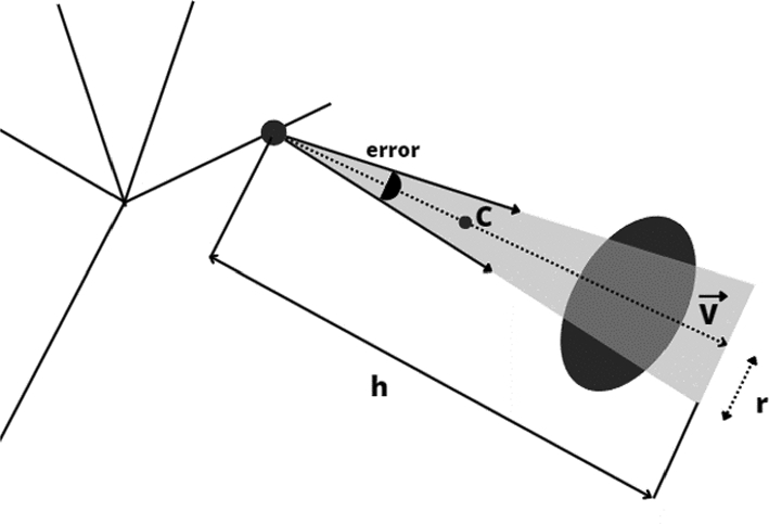 Virtual airways heatmaps to optimize point of entry location in lung biopsy planning systems