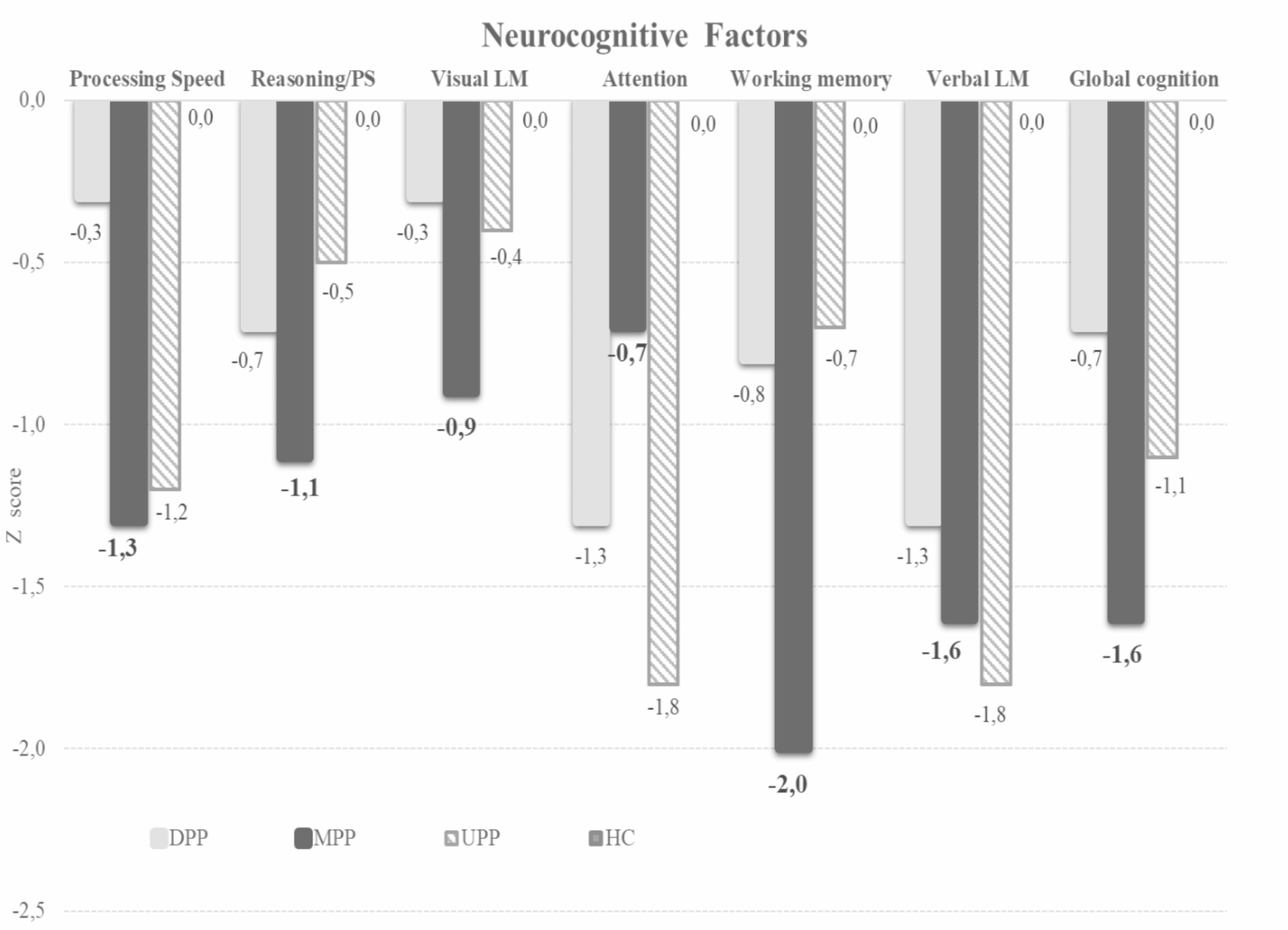 The role of predominant polarity on cognitive dysfunctions in patients with bipolar disorder