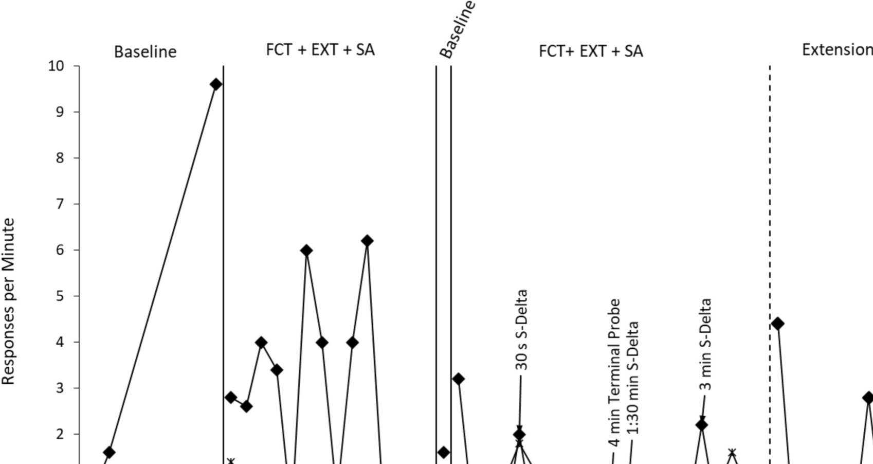 Cortical Vision Impairment (CVI)-informed assessment and treatment of challenging behavior in a child with SCN2A-related disorder