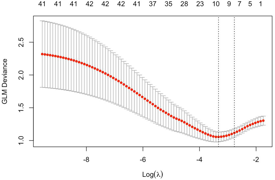 Predicting risk factors for postoperative intestinal stenosis in neonates with necrotizing enterocolitis: development and assessment of a predictive nomogram