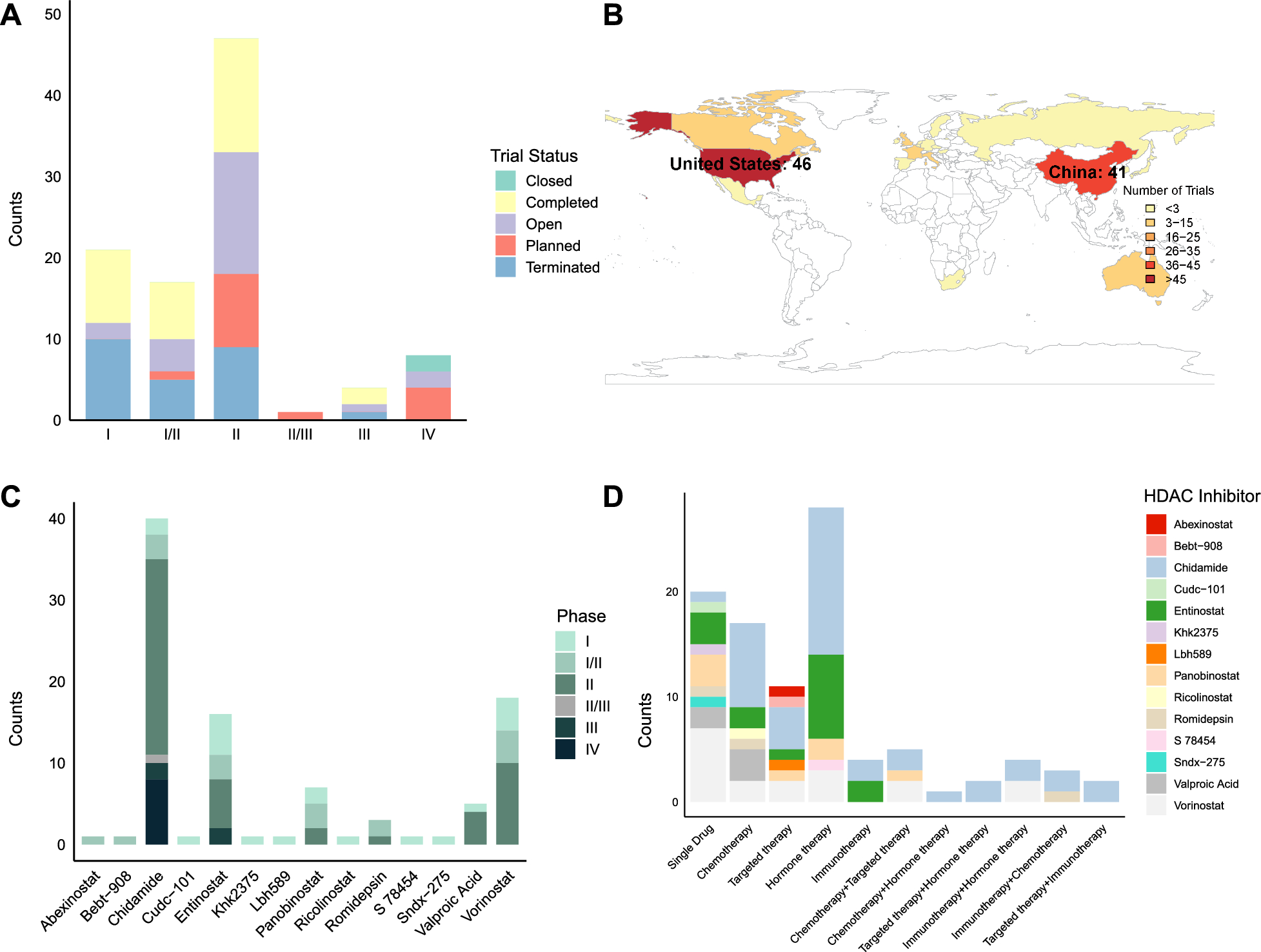 Clinical trial landscape for histone deacetylation inhibitors in breast cancer: a dawn in the darkness?