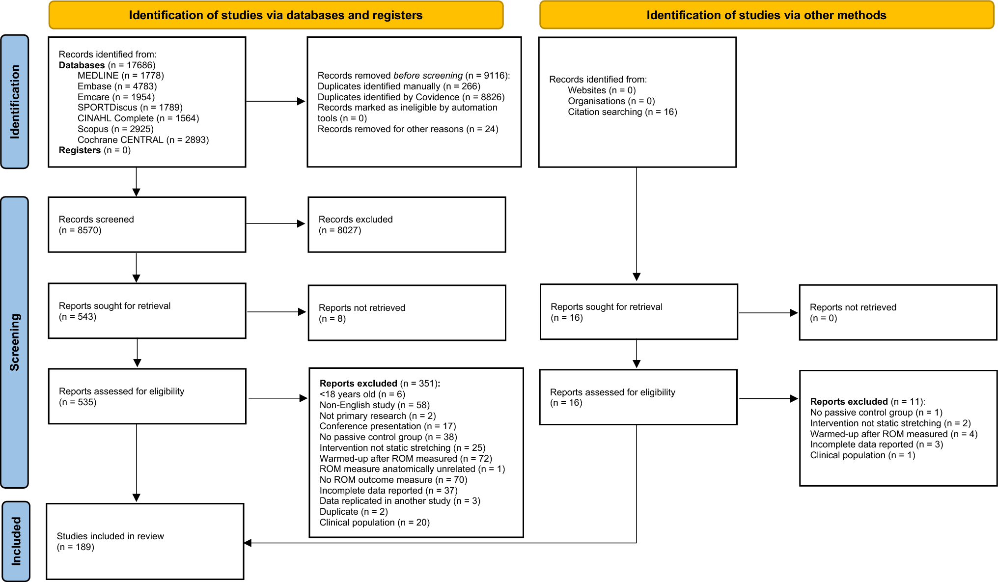 Optimising the Dose of Static Stretching to Improve Flexibility: A Systematic Review, Meta-analysis and Multivariate Meta-regression