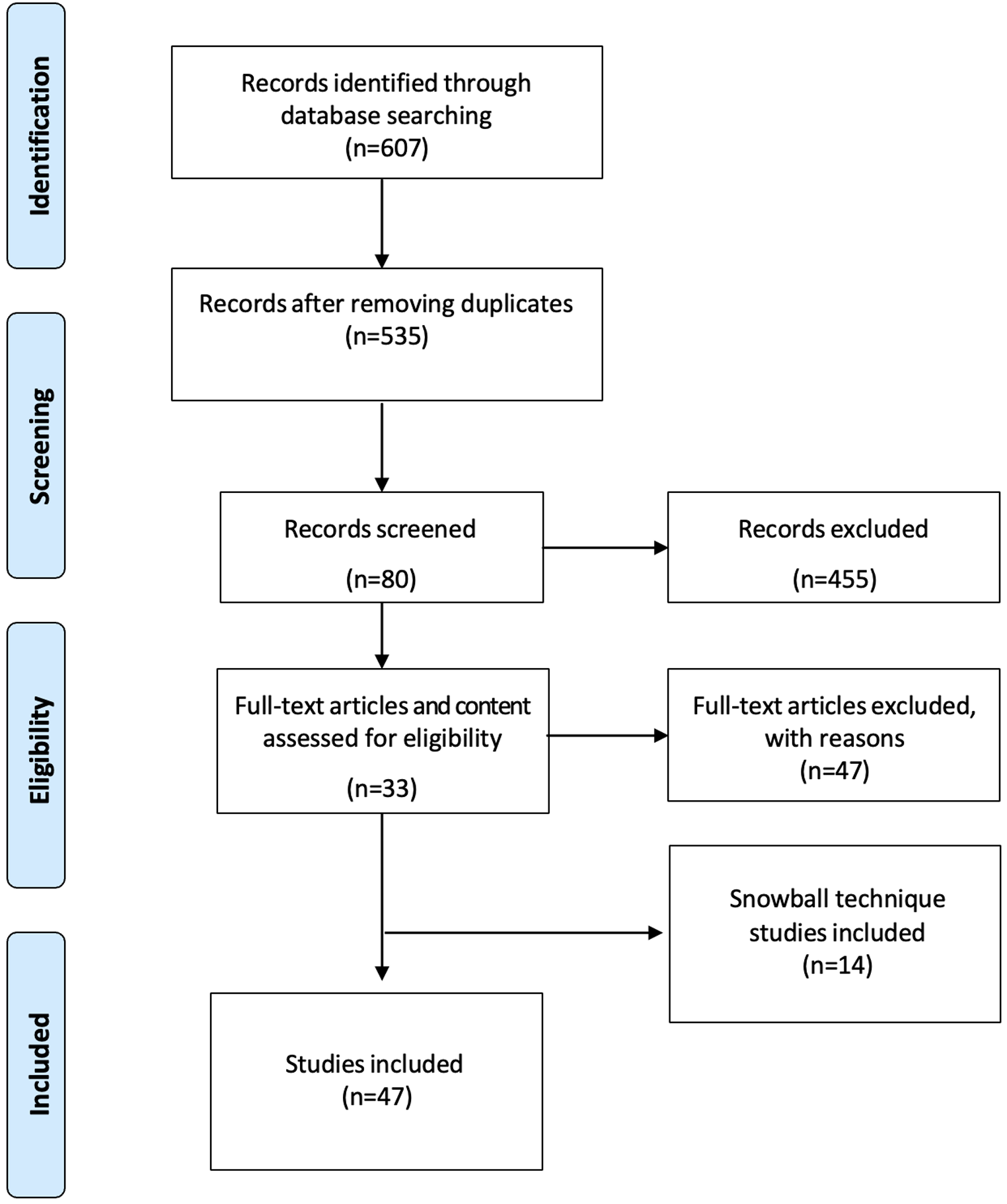 The role of imaging in the diagnosis and approach of criss-cross heart: a scoping review and case series