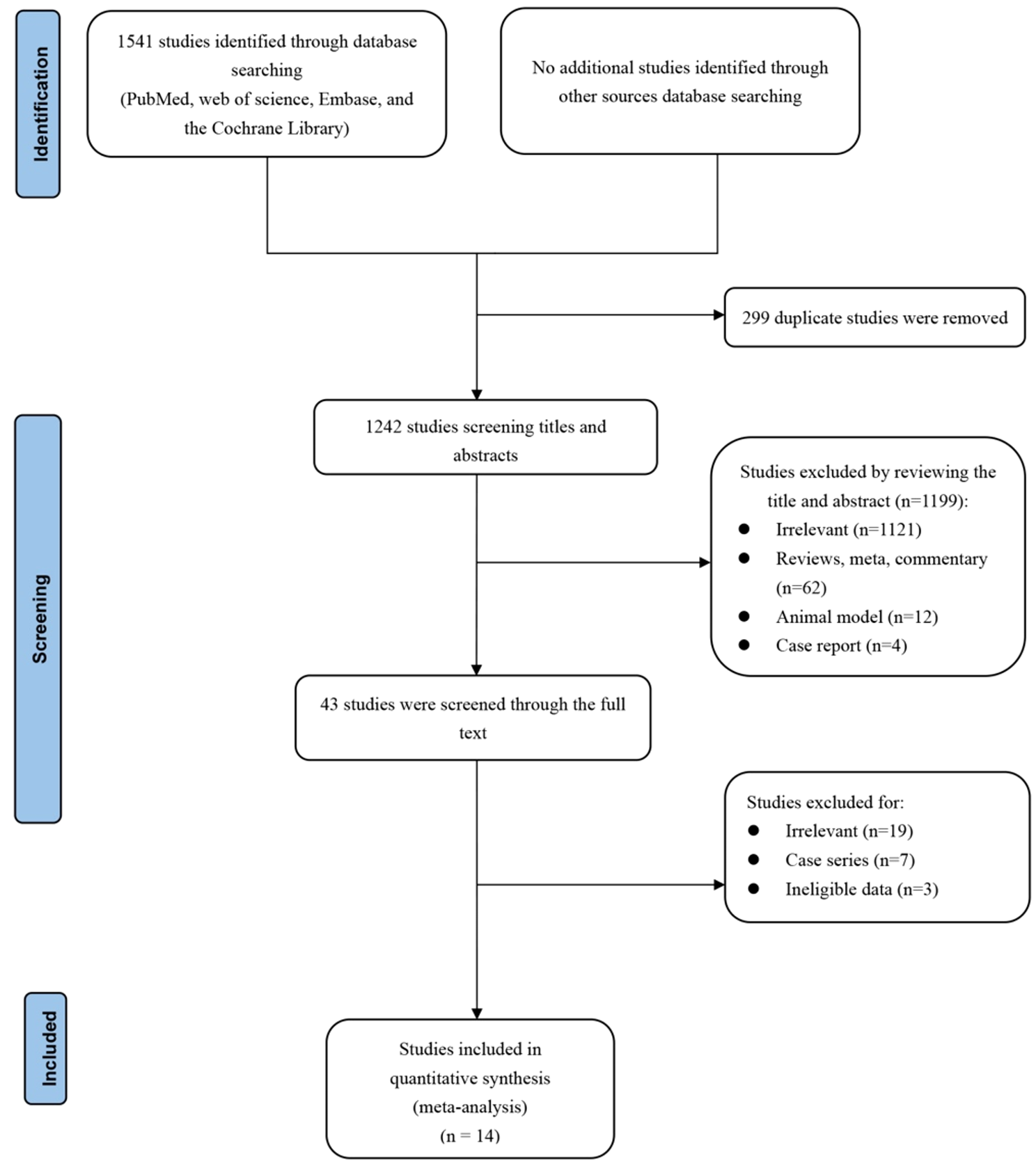 Comparison of clinical outcomes between hamstring tendon autografts and hybrid grafts in ACL reconstruction: a systematic review and meta-analysis