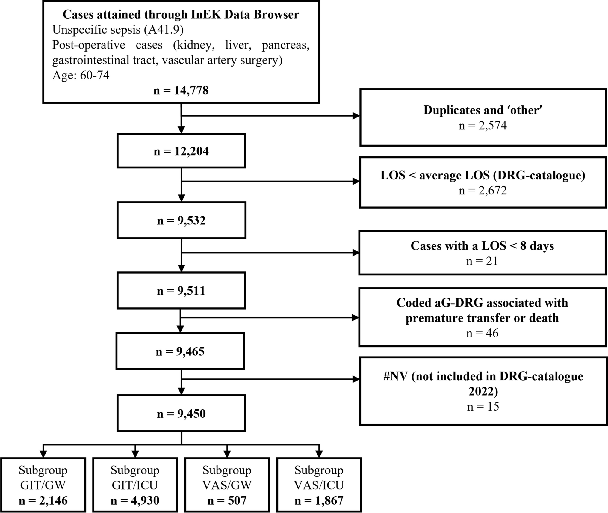 Economic effects of next-generation sequencing diagnostics in unspecific sepsis patients – a budget impact analysis from the healthcare providers’ perspective in Germany