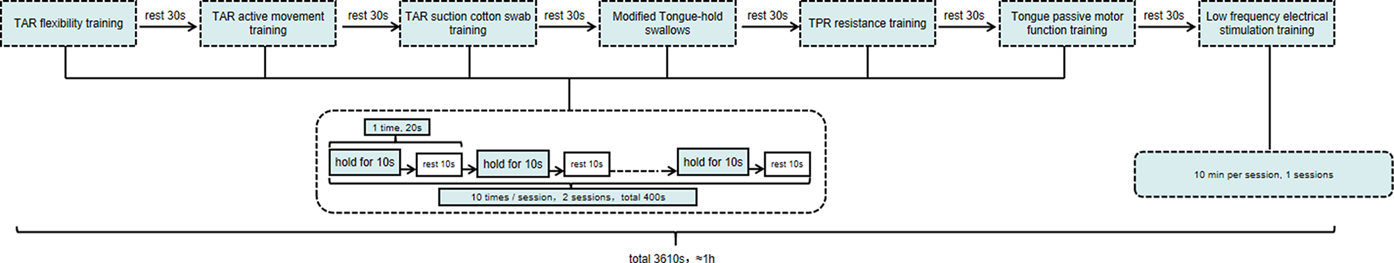 Effect of segmental tongue function training on tongue pressure attributes in individuals with dysphagia after receiving radiotherapy for nasopharyngeal carcinoma