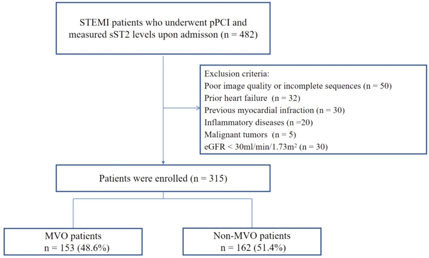 Soluble suppression of tumorigenicity 2 associated with microvascular obstruction in patients with ST-segment elevation myocardial infarction