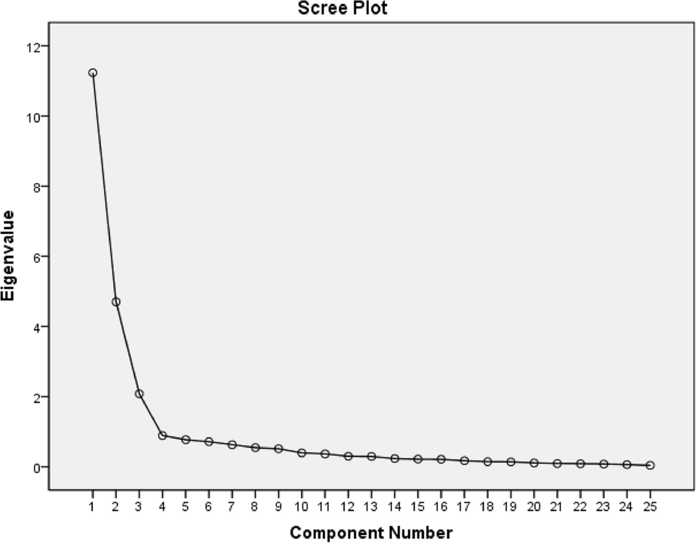 Coronary Artery Disease Empowerment Scale (CADES): Persian translation and psychometric properties