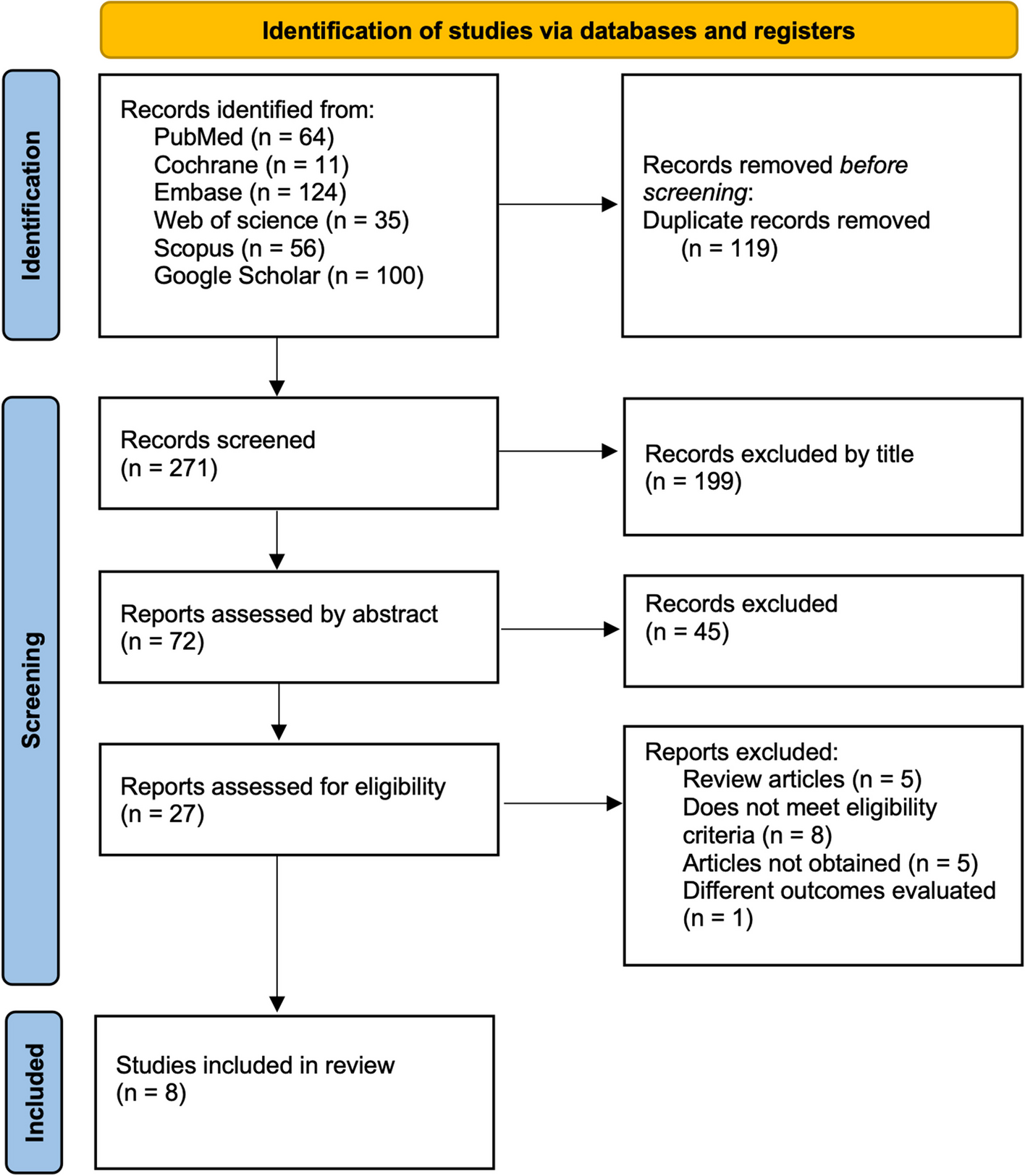 Flank-free modified supine vs. prone position for pediatric nephrolithotripsy: an updated systematic review and meta-analysis