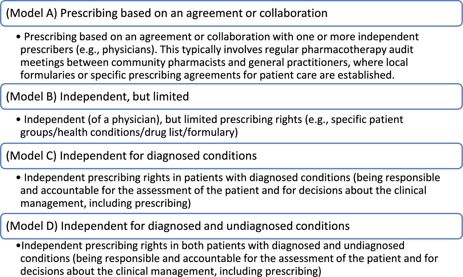 Pharmacists’ perspectives on potential pharmacist prescribing: a nationwide survey in the Netherlands