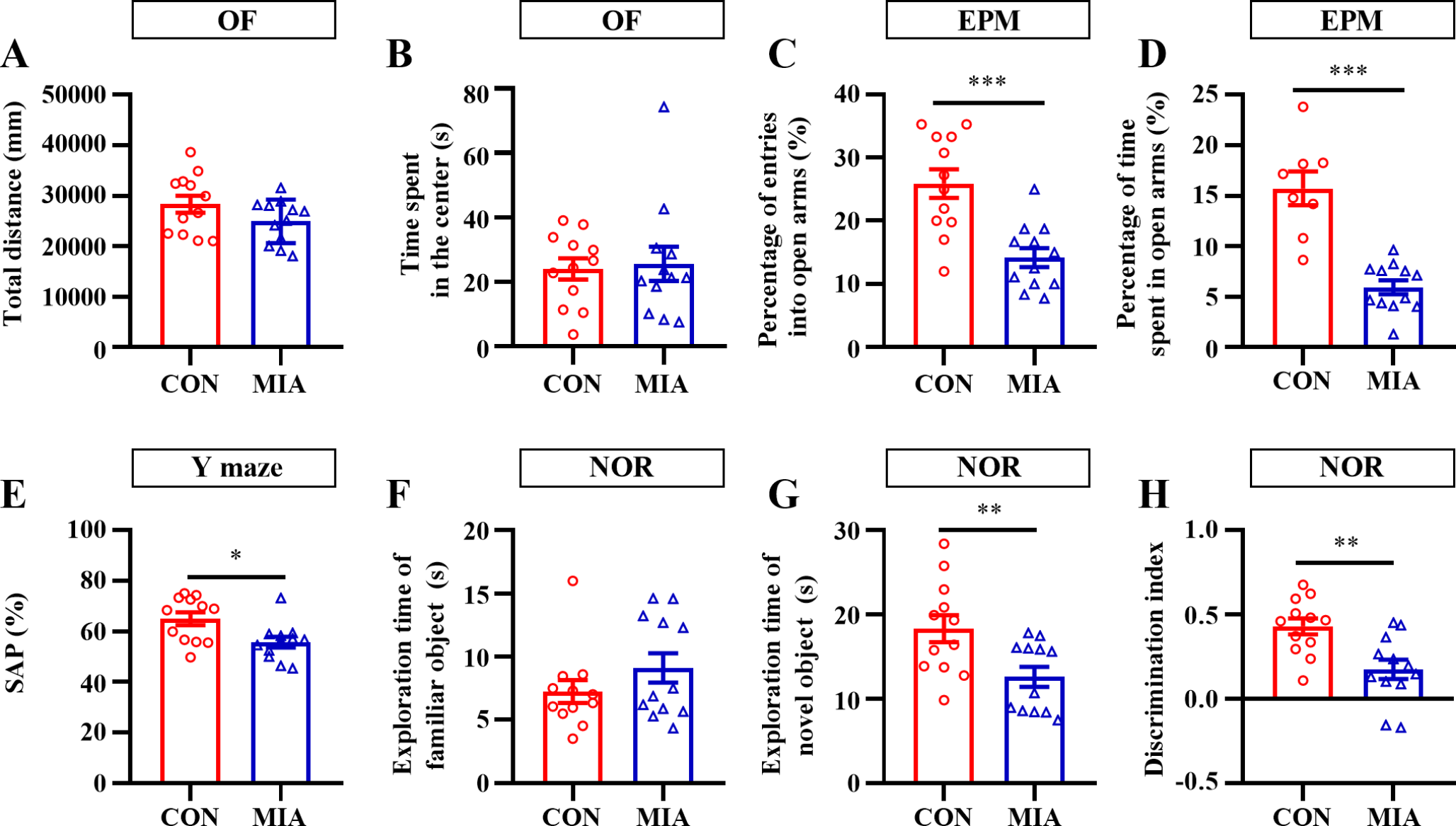 TSPO activation ameliorates maternal immune activation induced PV interneuron deficits via BDNF/TrkB signaling