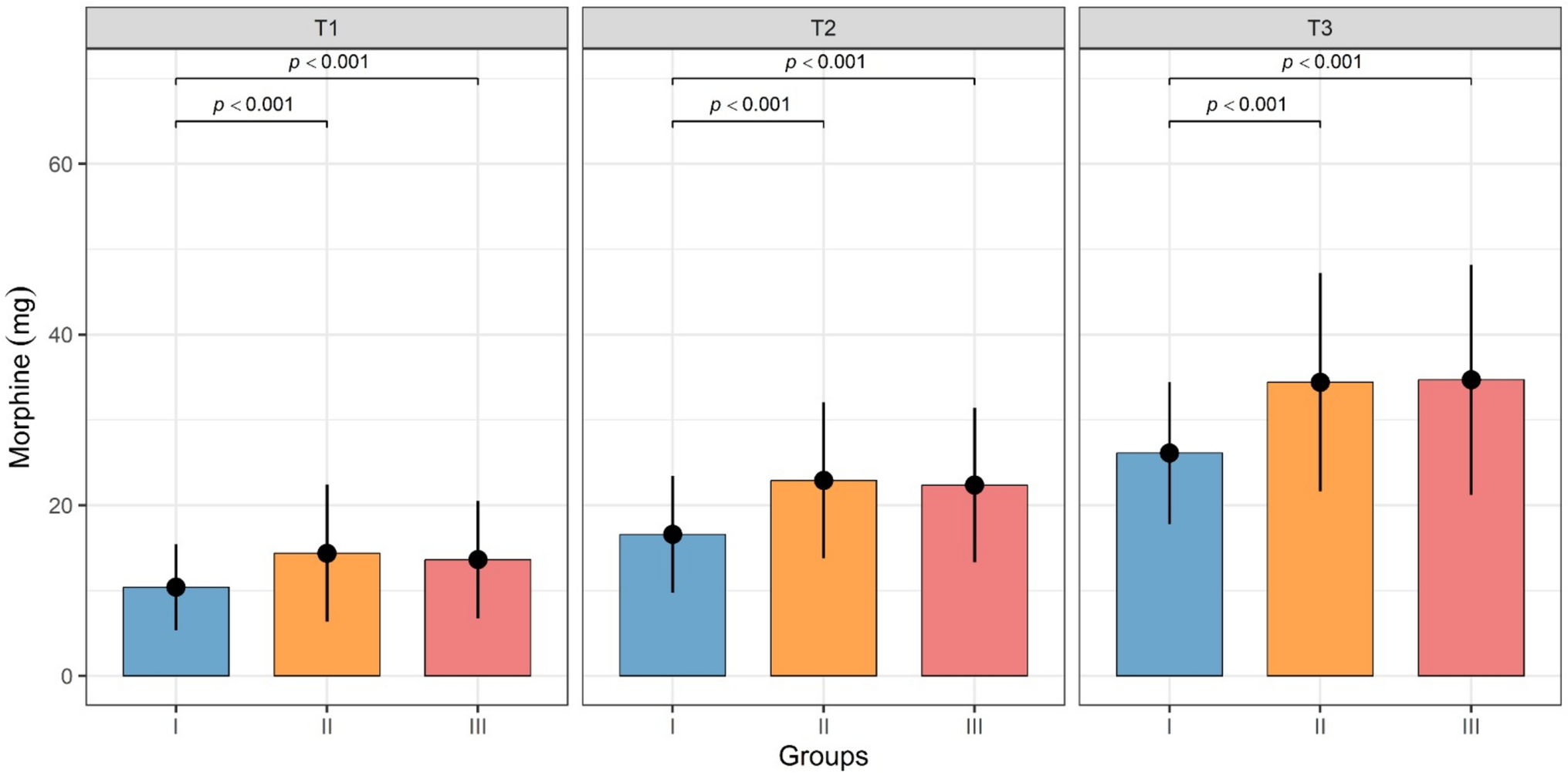 The effects of frailty on opioid consumption after total knee arthroplasty