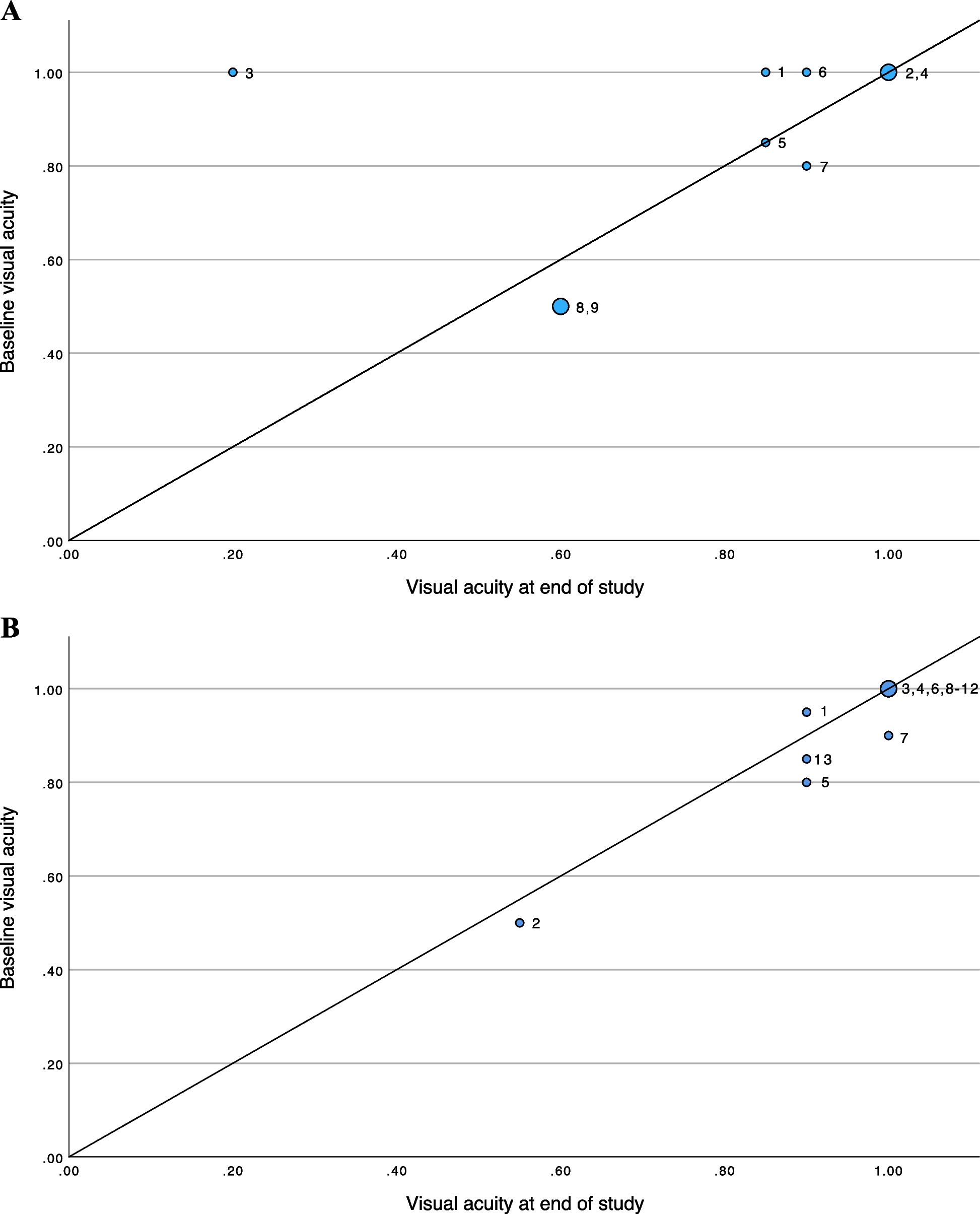 Automatic measurement of choroidal thickness with swept-source optical coherence tomography in chronic Vogt-Koyanagi-Harada disease: 3 years’ follow-up