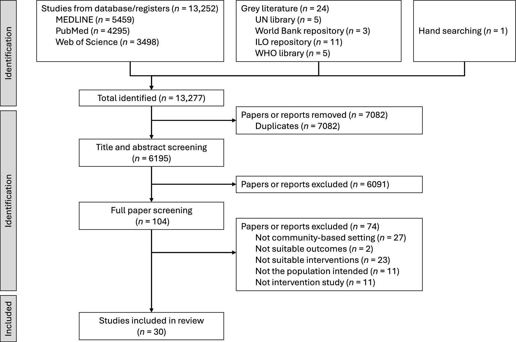 Community-based psychosocial support interventions to reduce stigma and improve mental health of people with infectious diseases: a scoping review