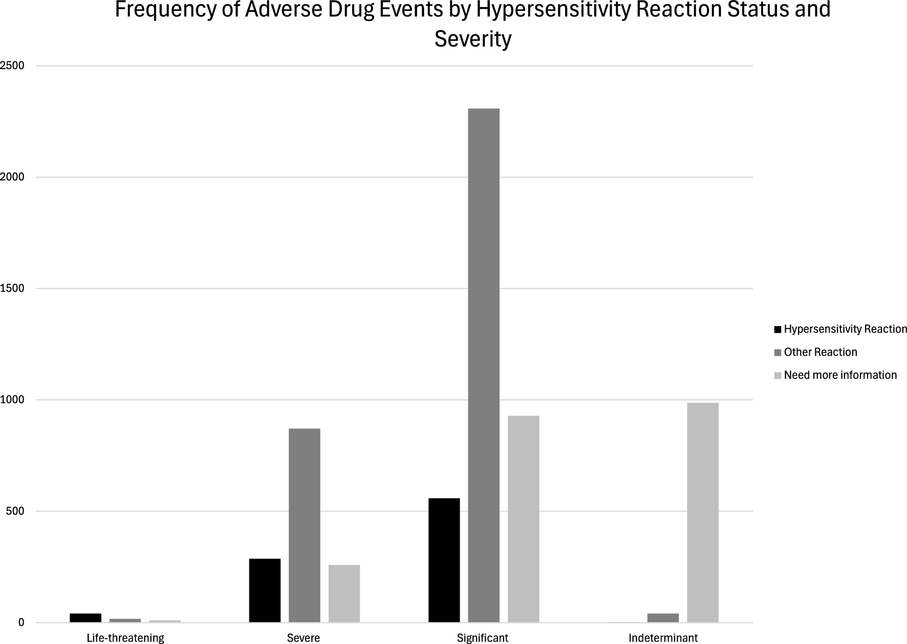 Adverse Drug Events in Ambulatory Care: A Cross-Sectional Study