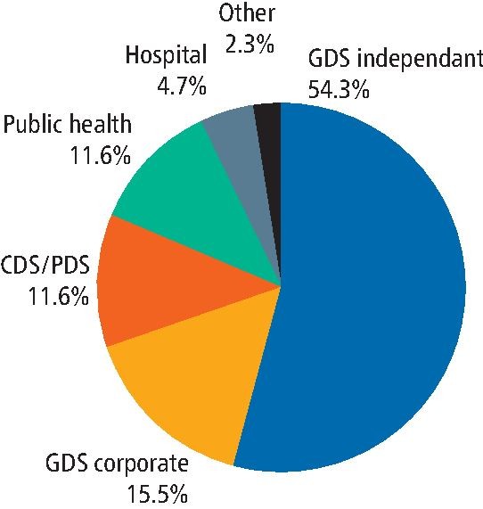 Bearing the brunt: an exploration of the mental health and wellbeing of dental practice managers and receptionists in UK dental workplaces