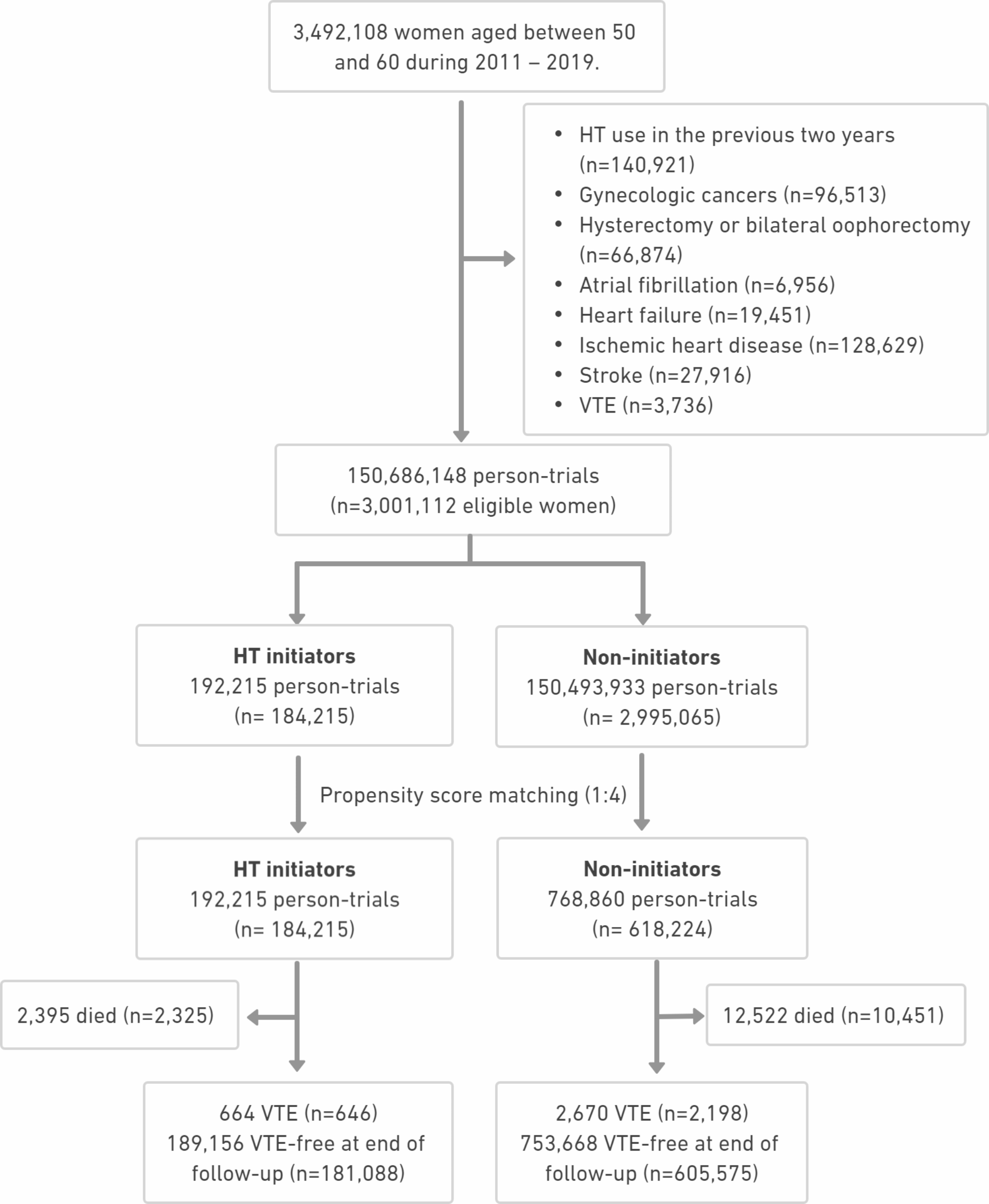 Hormone therapy and venous thromboembolism risk in women of menopausal age: a target trial emulation