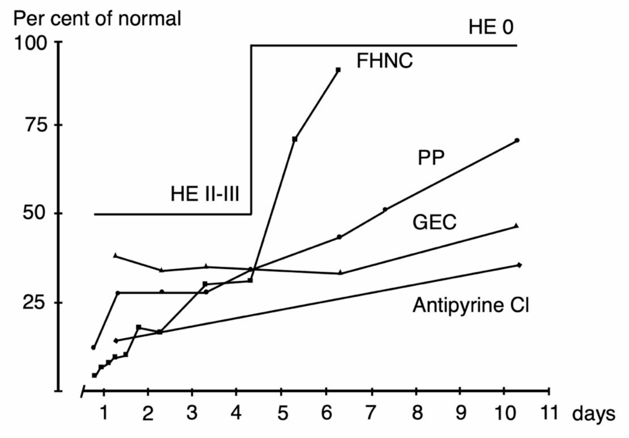 Down the road towards hepatic encephalopathy. Urea synthesis - the liver workhorse of nitrogen metabolism