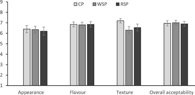 Effect of sorghum flour-containing pasta on postprandial glycemia, appetite and energy intake in healthy individuals