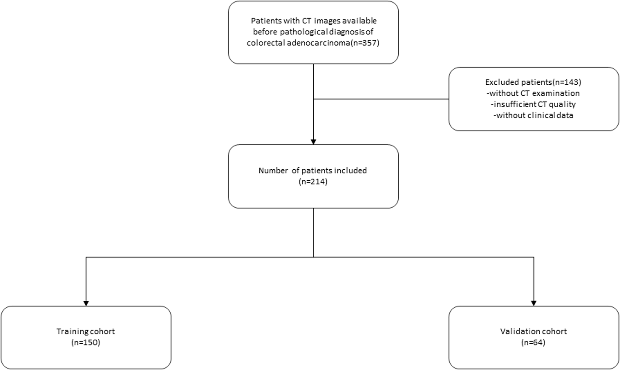 Development and validation of a radiopathomics model for predicting liver metastases of colorectal cancer