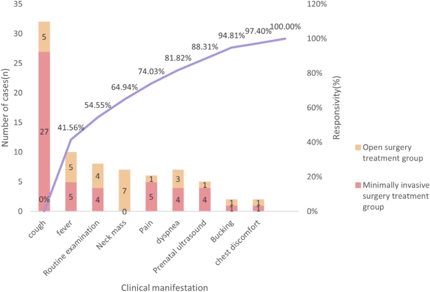 Thoracoscopy in paediatric patients with mediastinal lymphangiomas: 10 years of surgical experience in a single centre