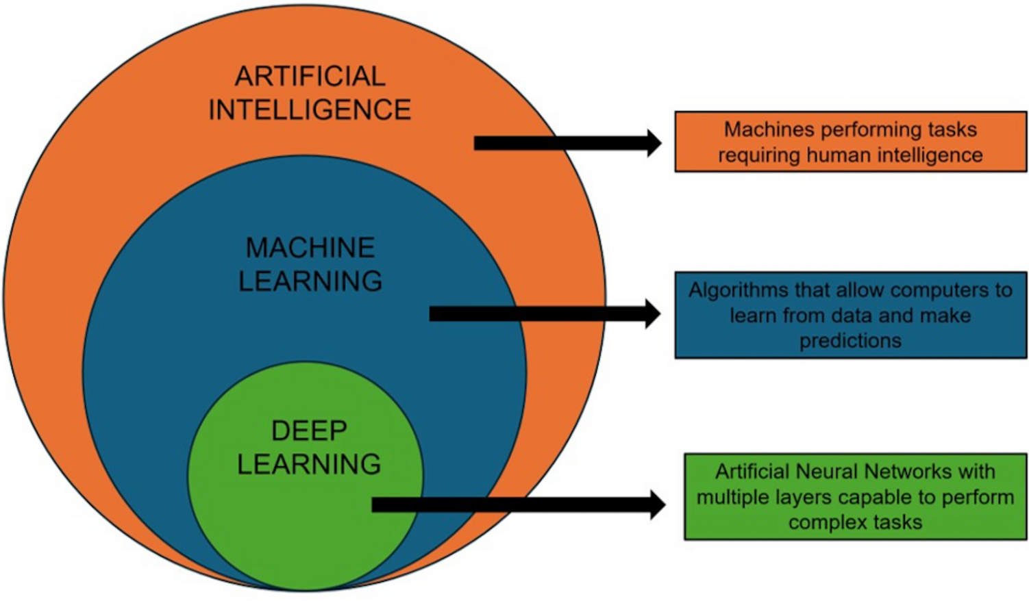 Artificial intelligence and pediatric surgery: where are we?