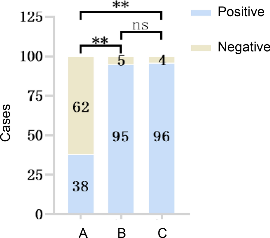 Study on the application of microfluidic-based in vitro diagnostic technology in pathogenic detection of respiratory tract infections