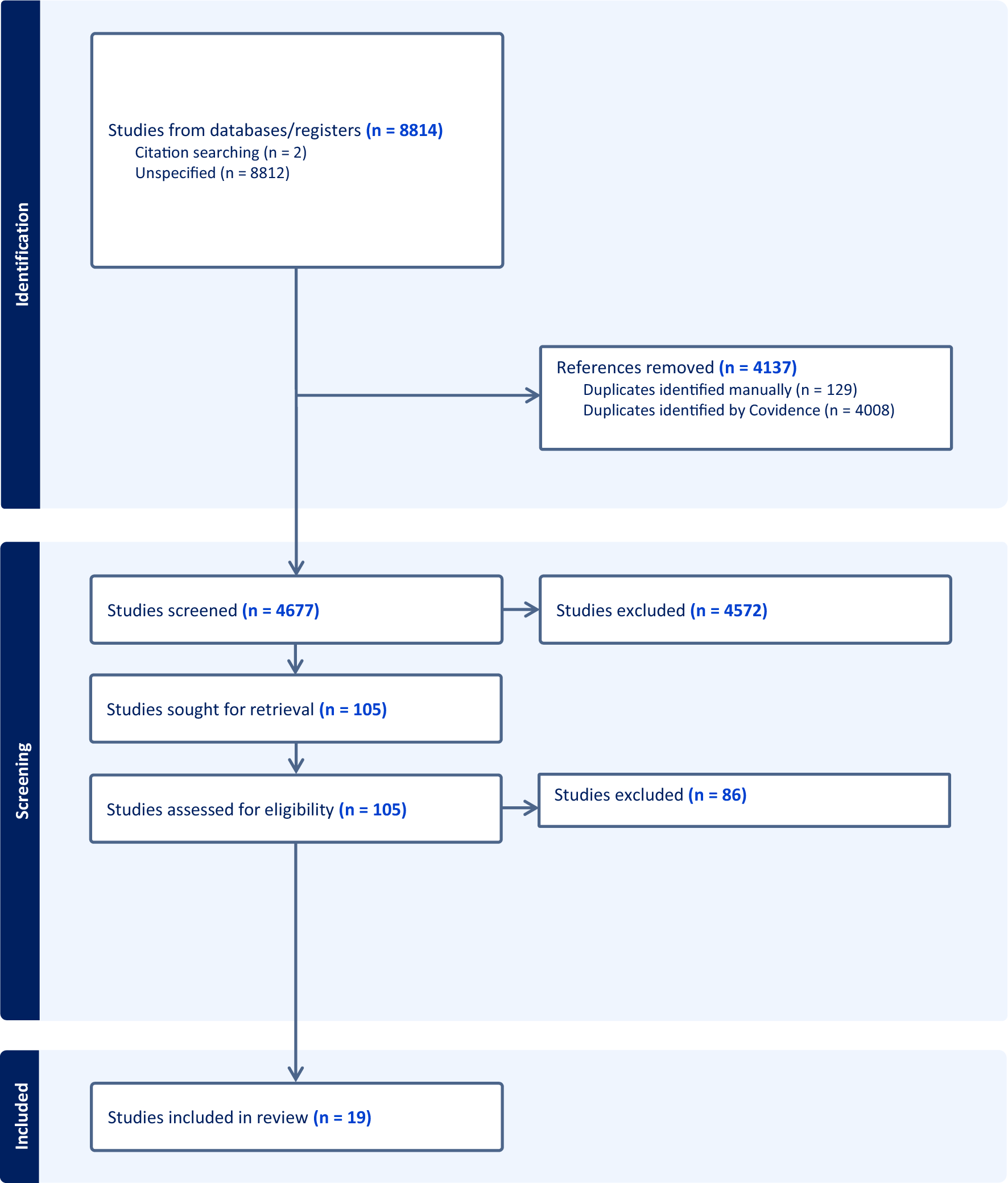 Cognitive interviewing for assessing the content validity of older-person specific outcome measures for quality assessment and economic evaluation: a scoping review