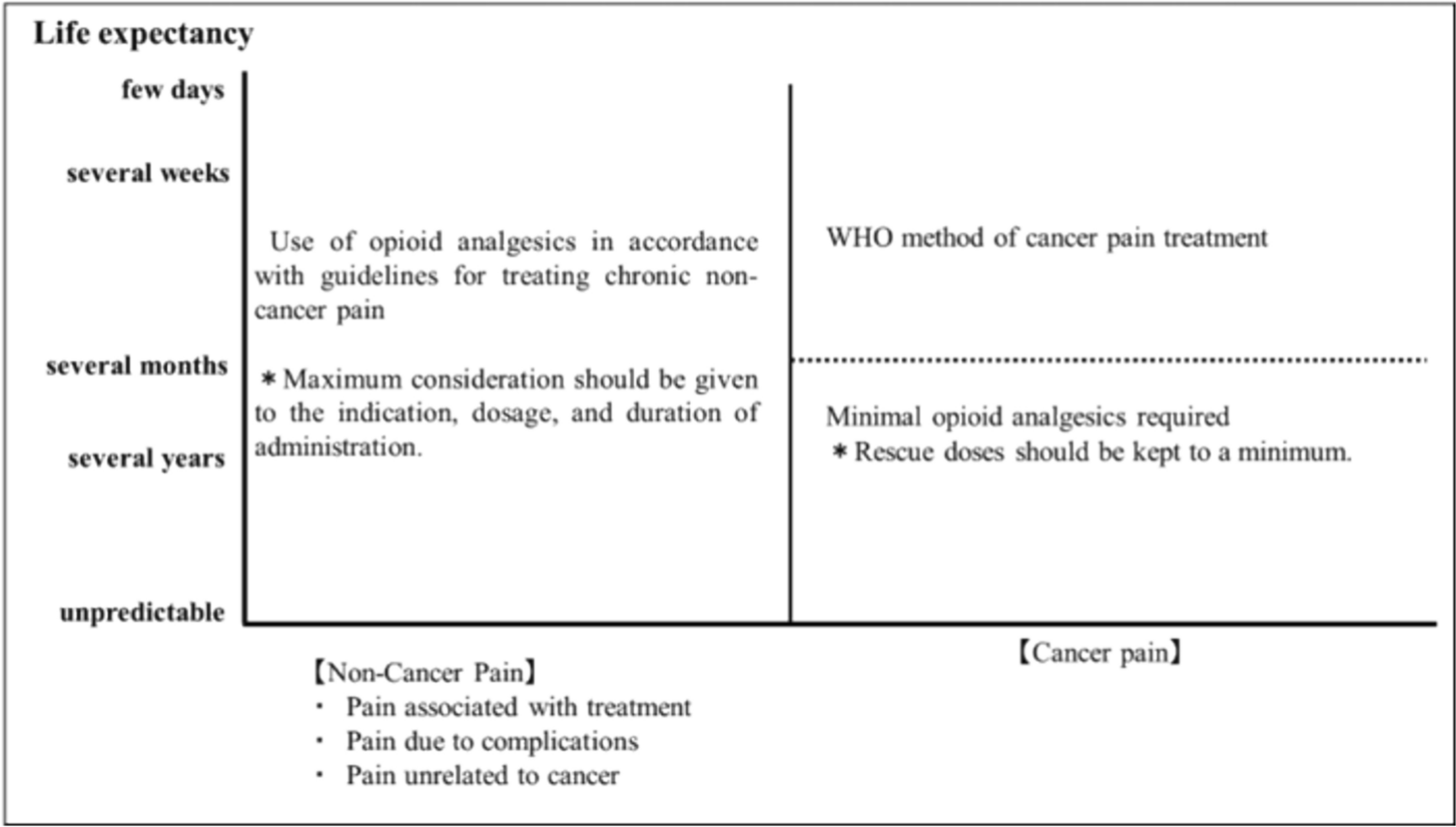 Consensus statement on chronic pain treatment in cancer survivors