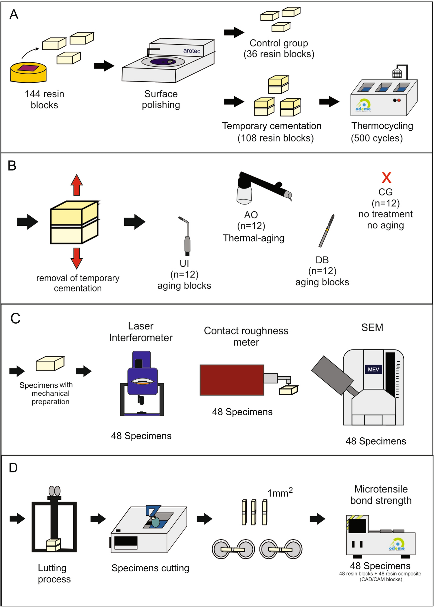 Surface characteristics of resin composite cores and bond strength to CAD/CAM resin matrix glass–ceramic restorations after different treatment protocols