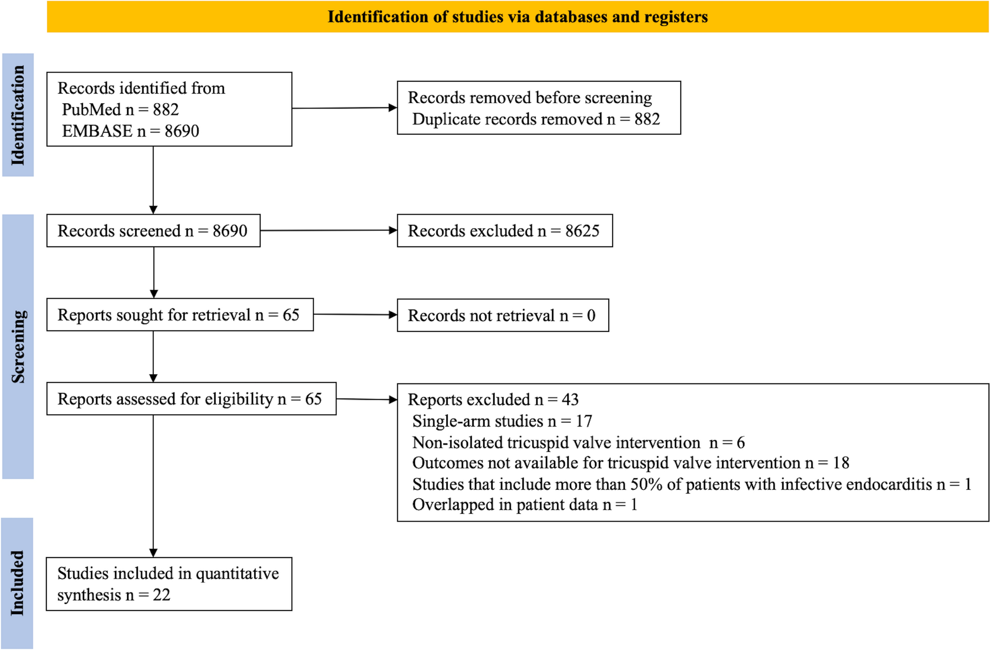 Long-term outcomes with medical therapy, transcatheter repair, or surgery for isolated tricuspid regurgitation: a systematic review and network meta-analysis