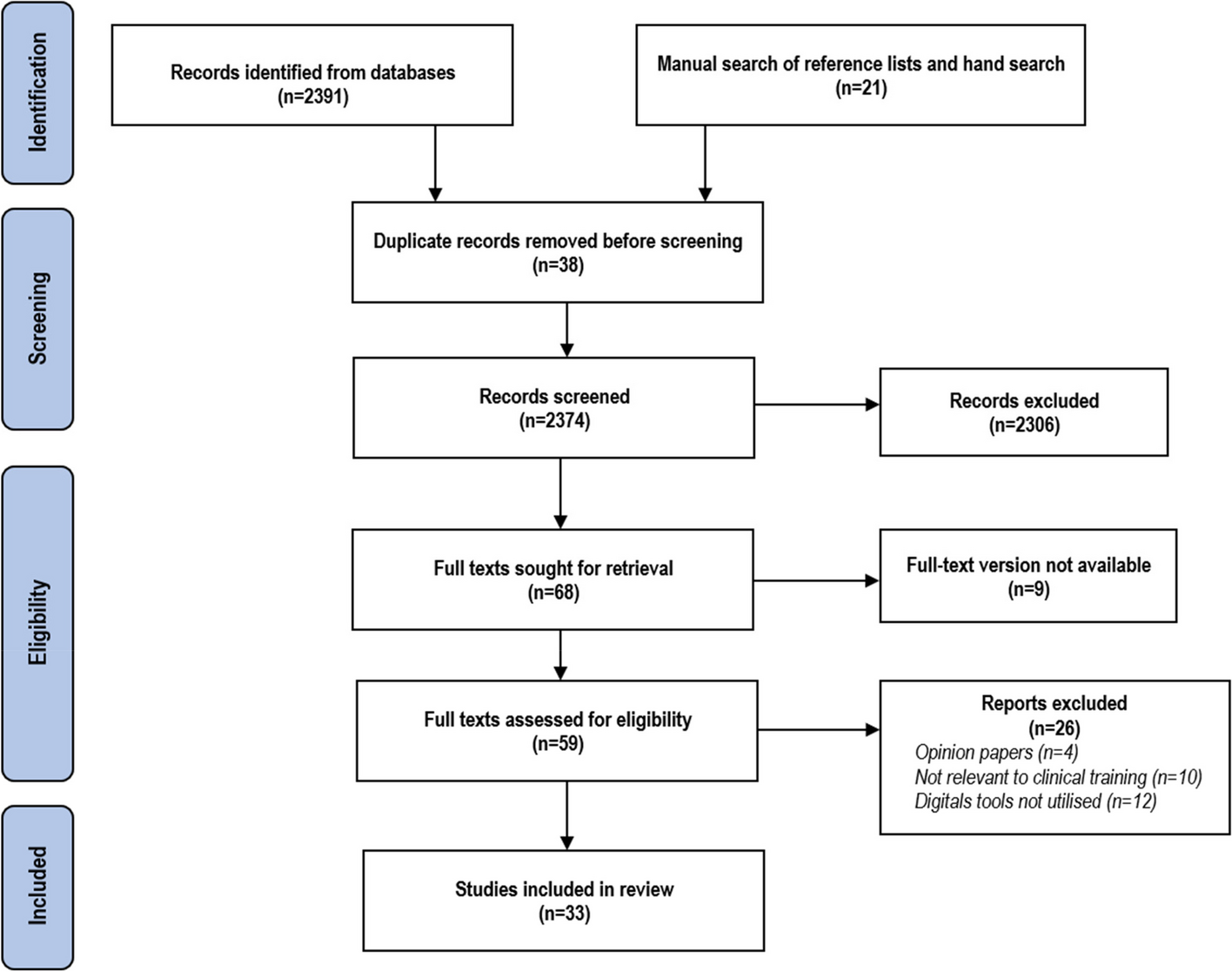 Exploring the role of digital technology for feedback exchange in clinical training: a scoping review