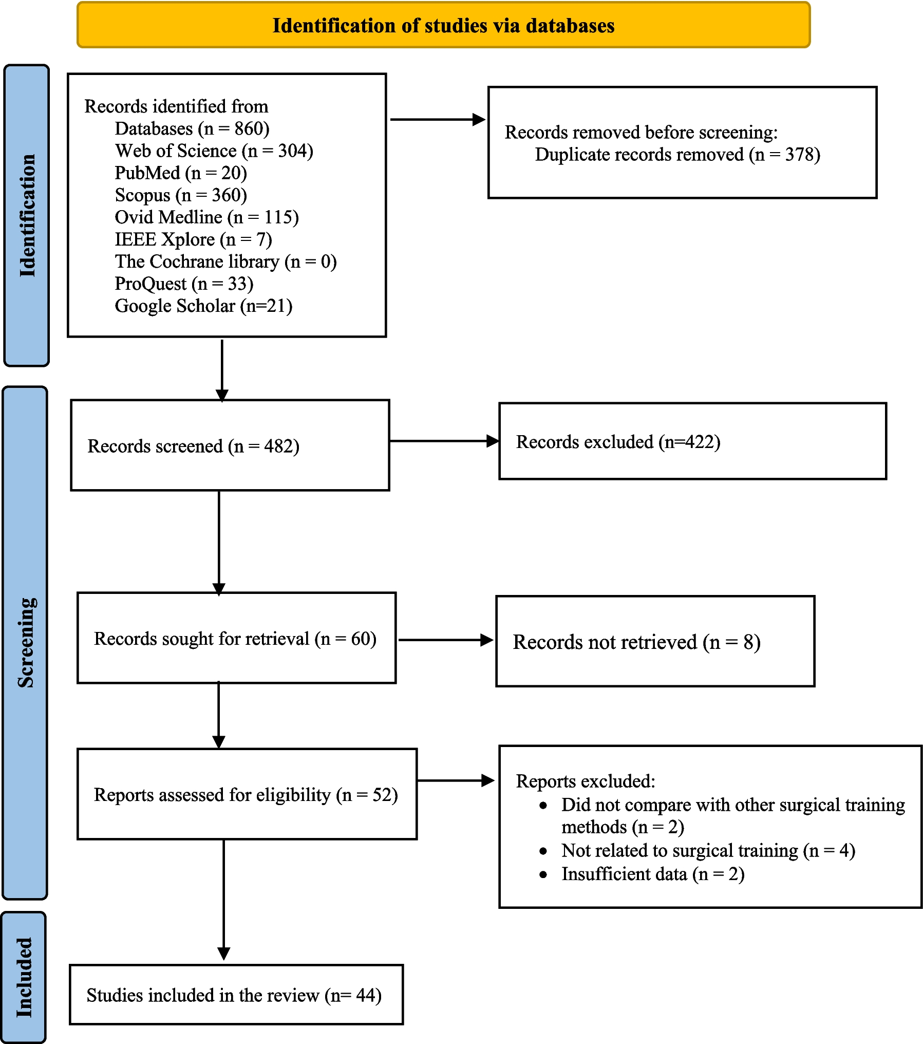 Acceptance and use of extended reality in surgical training: an umbrella review