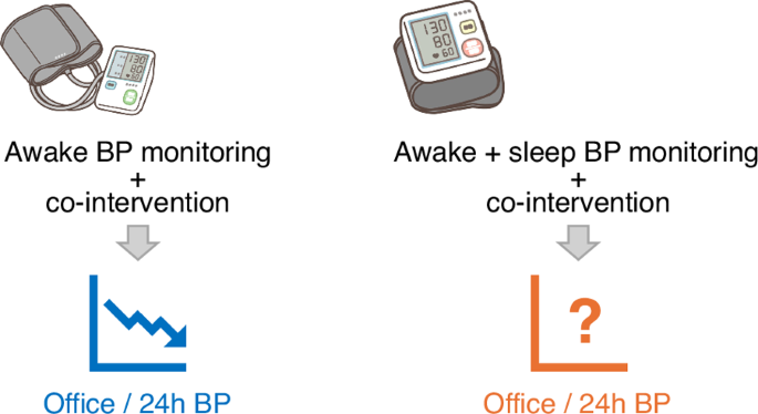 Does self-measurement of sleep blood pressure at home exert a favorable effect on blood pressure control?