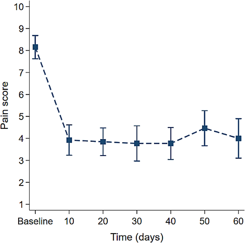 Efficacy and safety profile of Onabotulinum toxin-A injection at sphenopalatine ganglion in trigeminal neuralgia: a prospective observational study