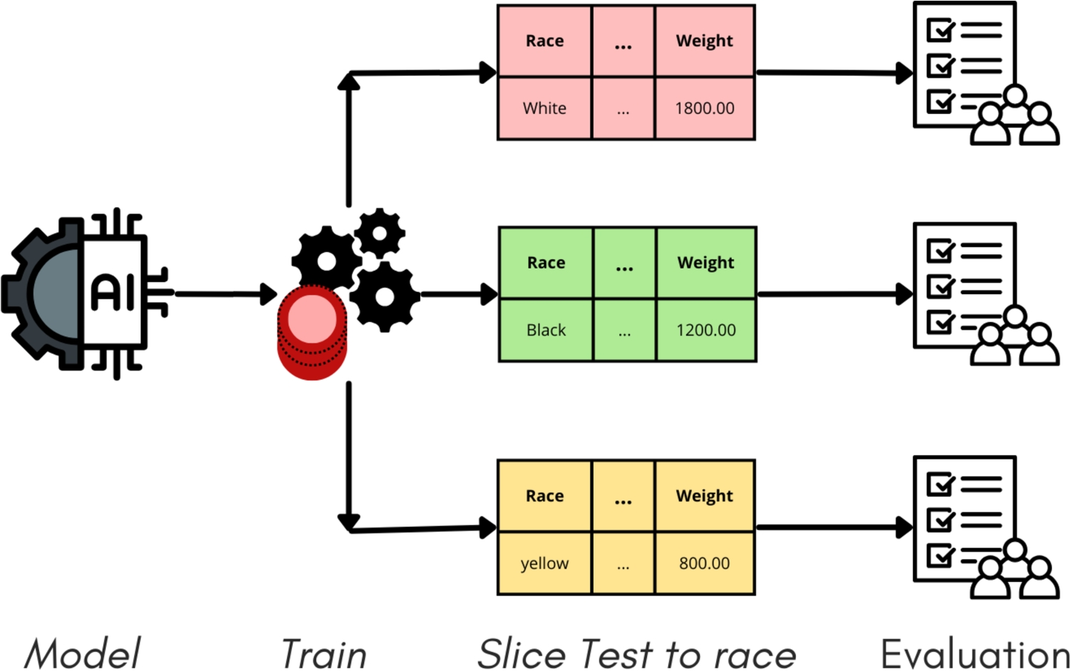 Evaluation of artificial intelligence models for predicting low birth weight using Brazilian real data