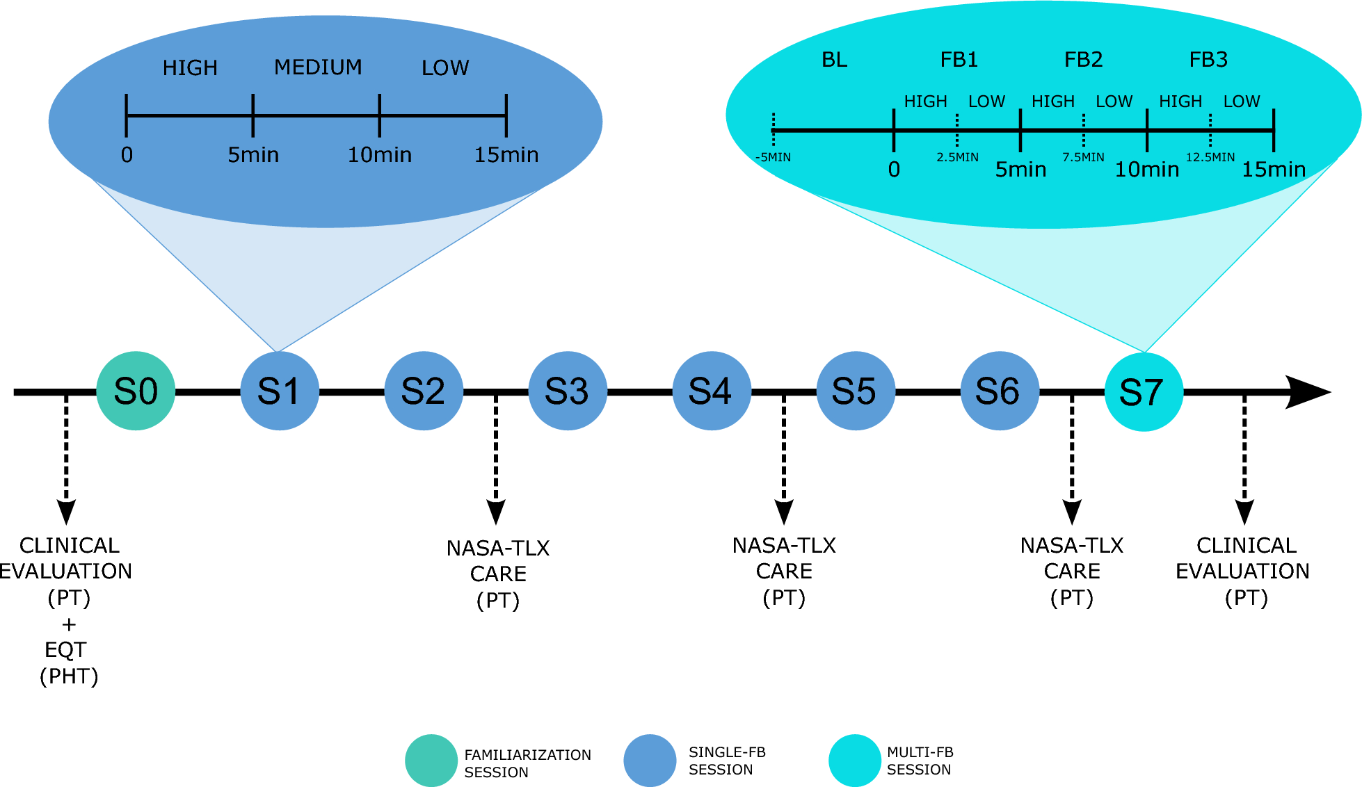 On the role of visual feedback and physiotherapist-patient interaction in robot-assisted gait training: an eye-tracking and HD-EEG study