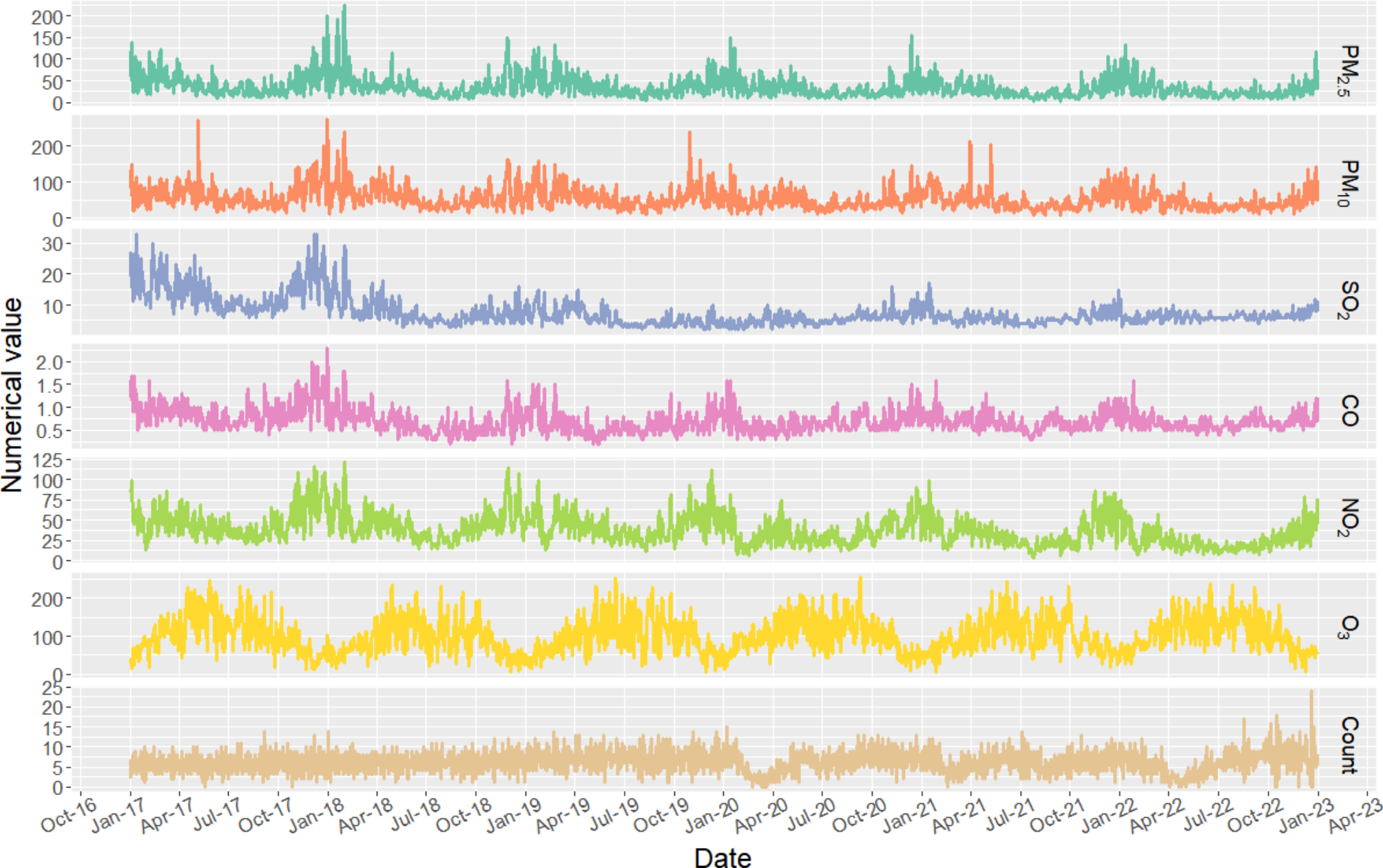 Short-term effects of air pollutants on hospitalization for childhood respiratory diseases in Suzhou City: a time-stratified case-crossover study