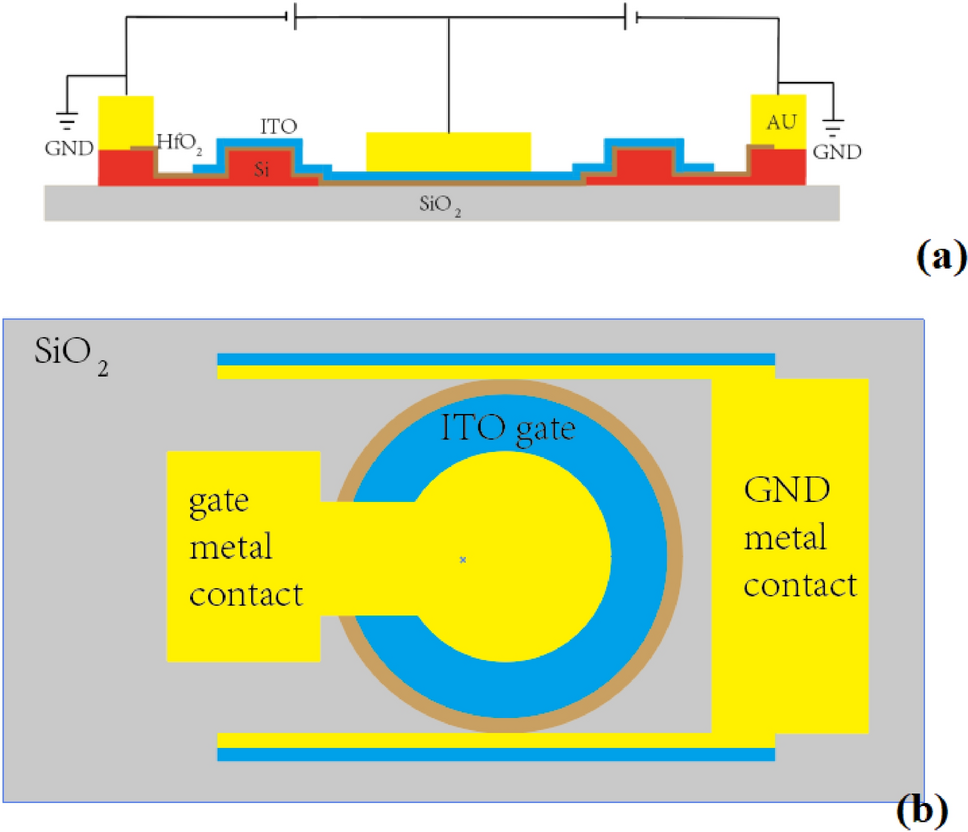 A microring resonator full-duplex 5 × 5 optical routing switch based on ITO material